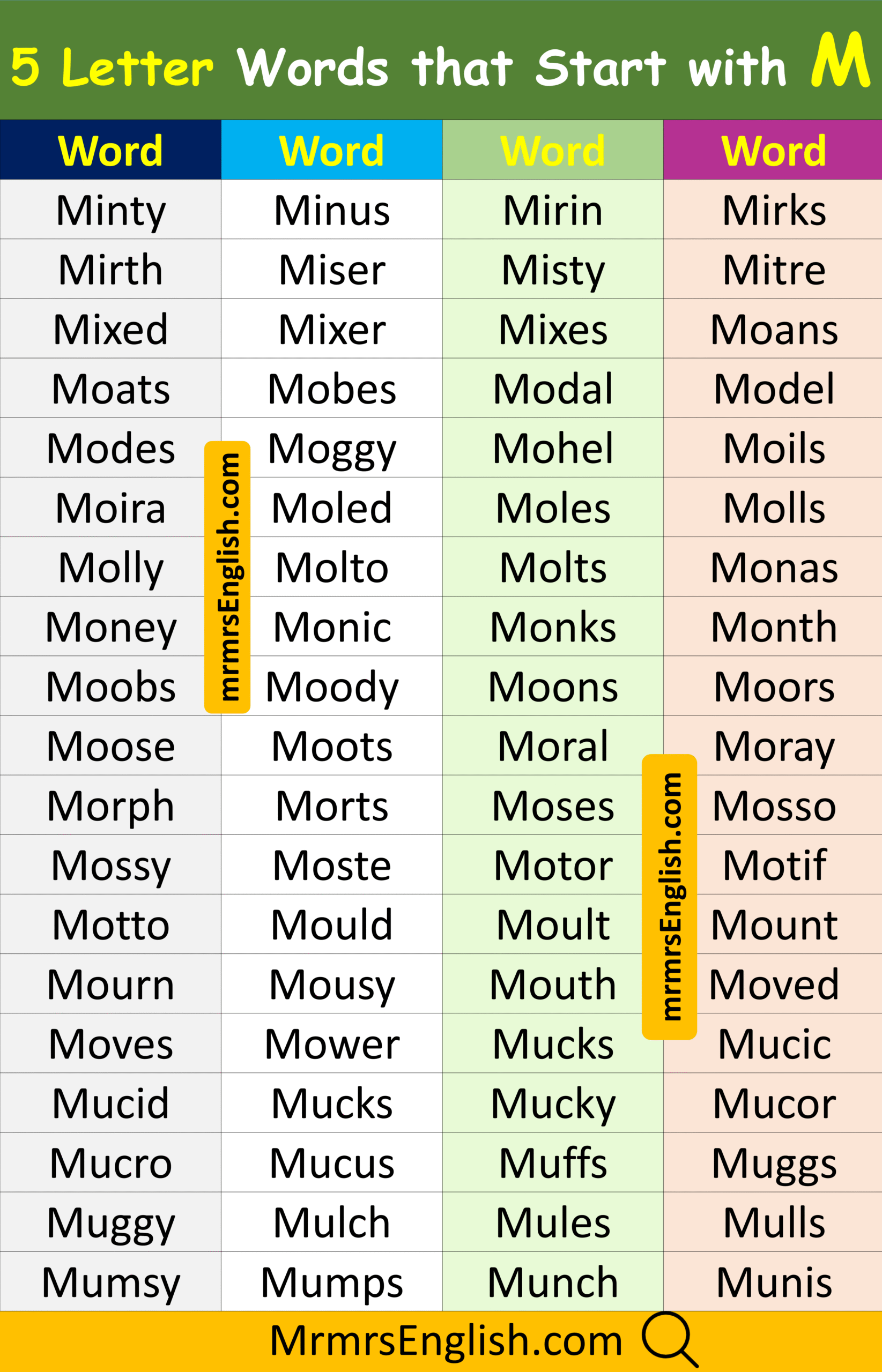 Popular 5 letter words that start with M with Pictures