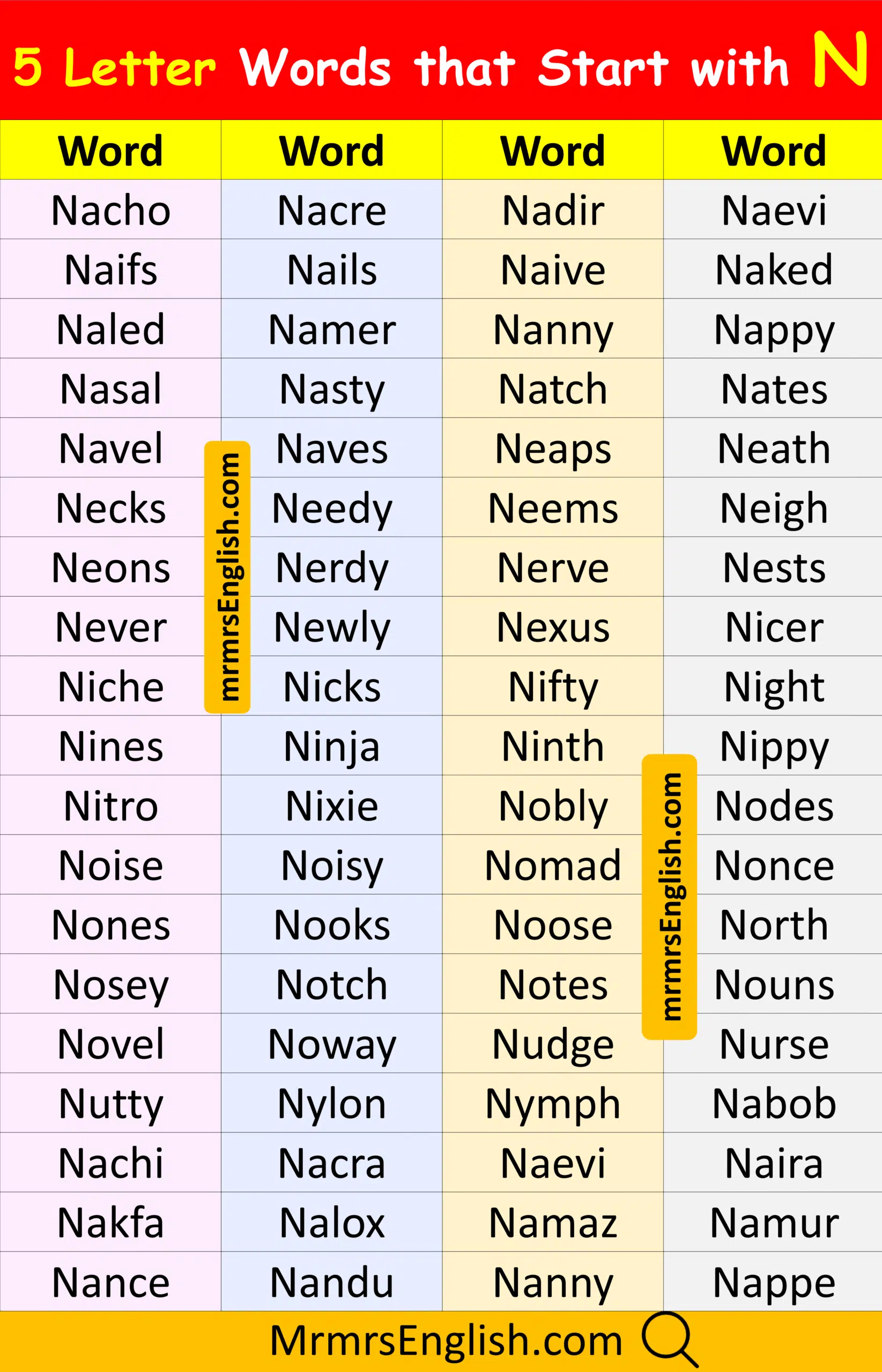 Popular 5 letter words that start with N with Pictures