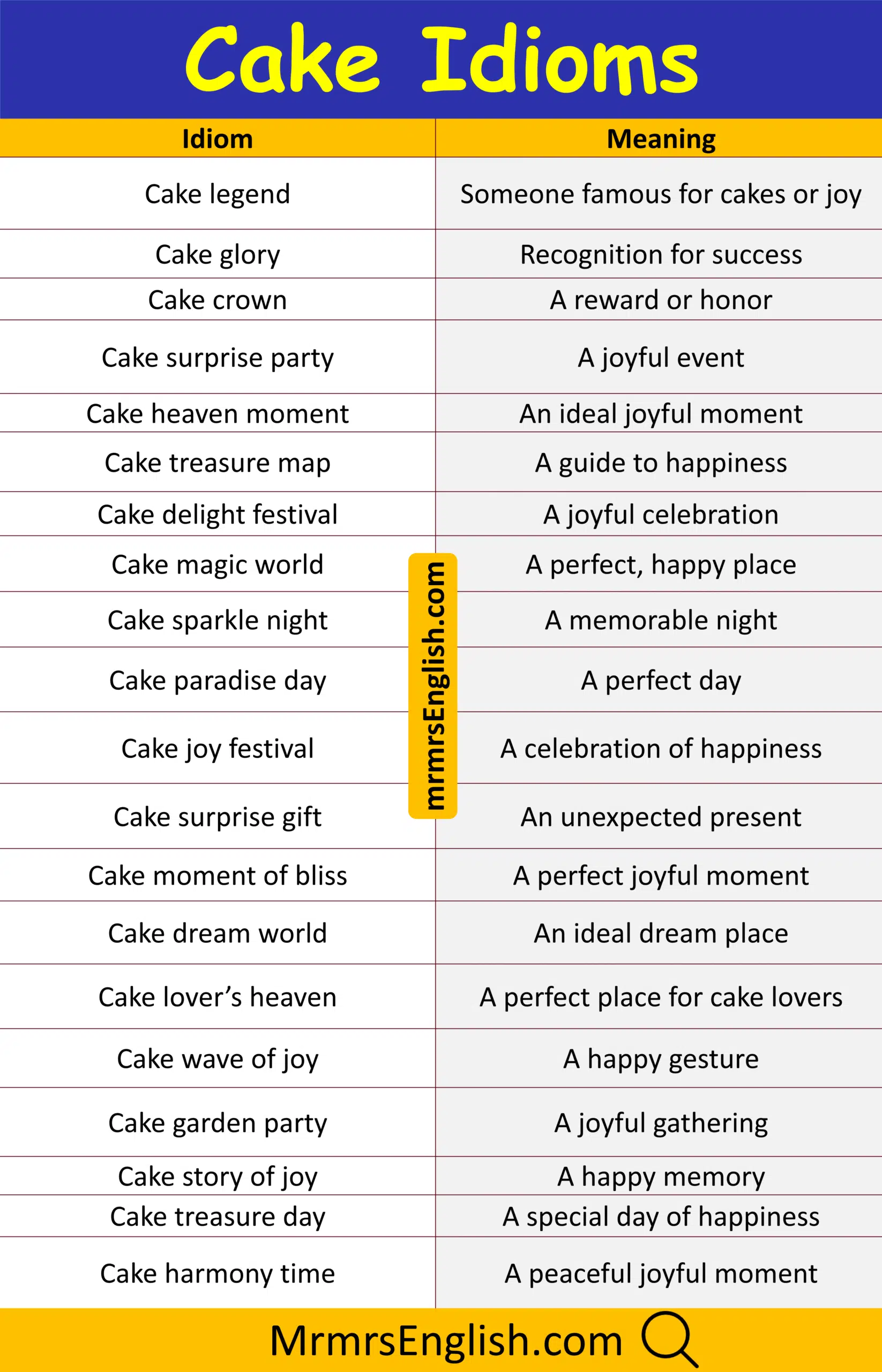 Popular Idiom and Meanings
