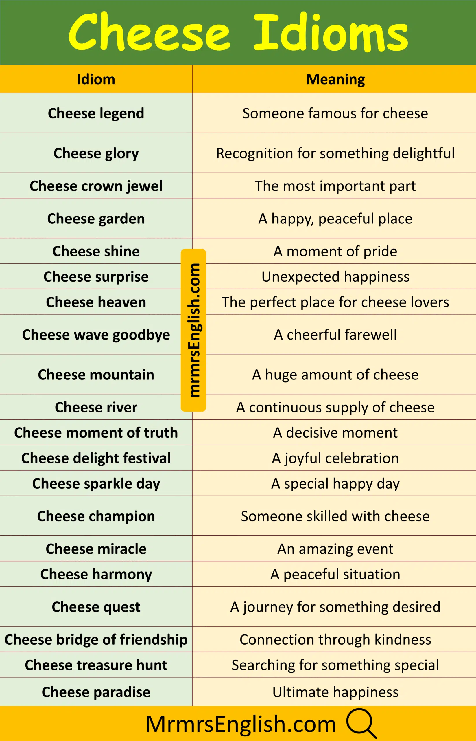 Popular Idiom with Meaning