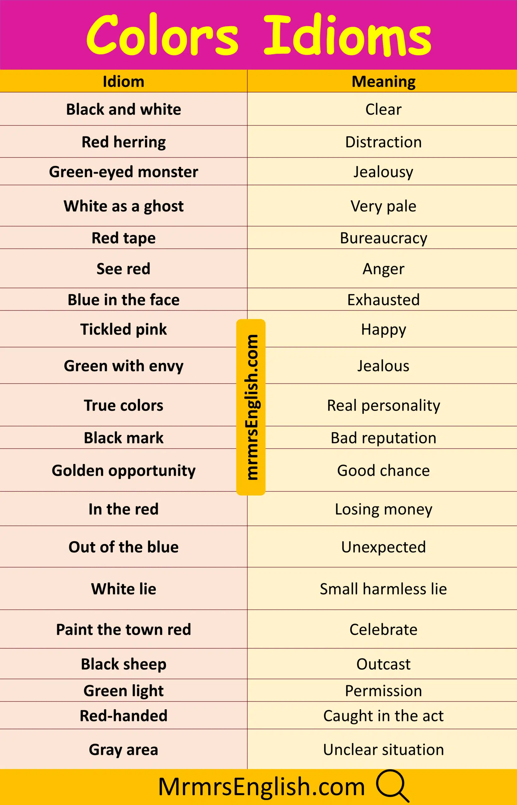 Popular Idiom and Meaning