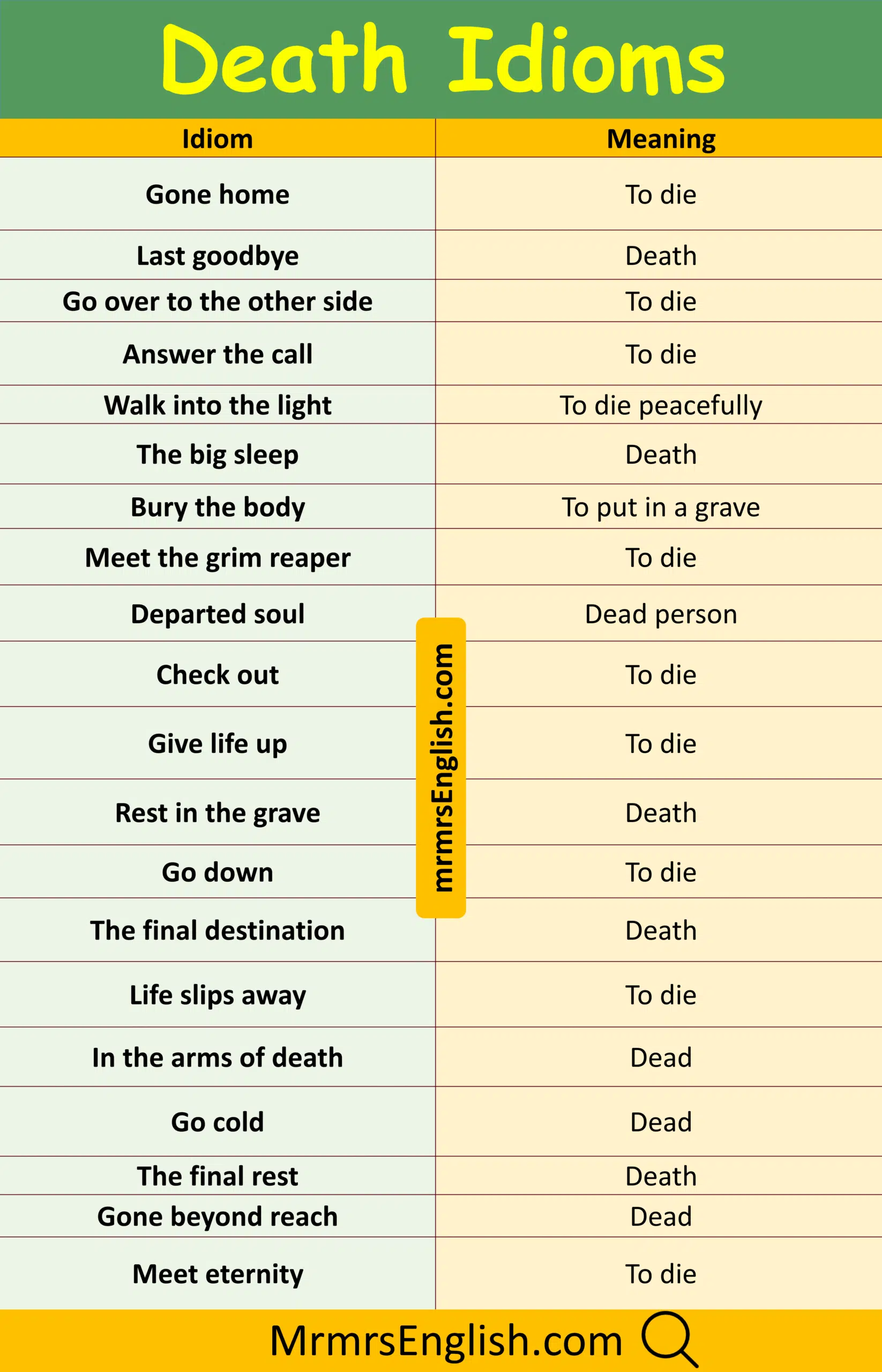 Popular Death Idioms with their meanings