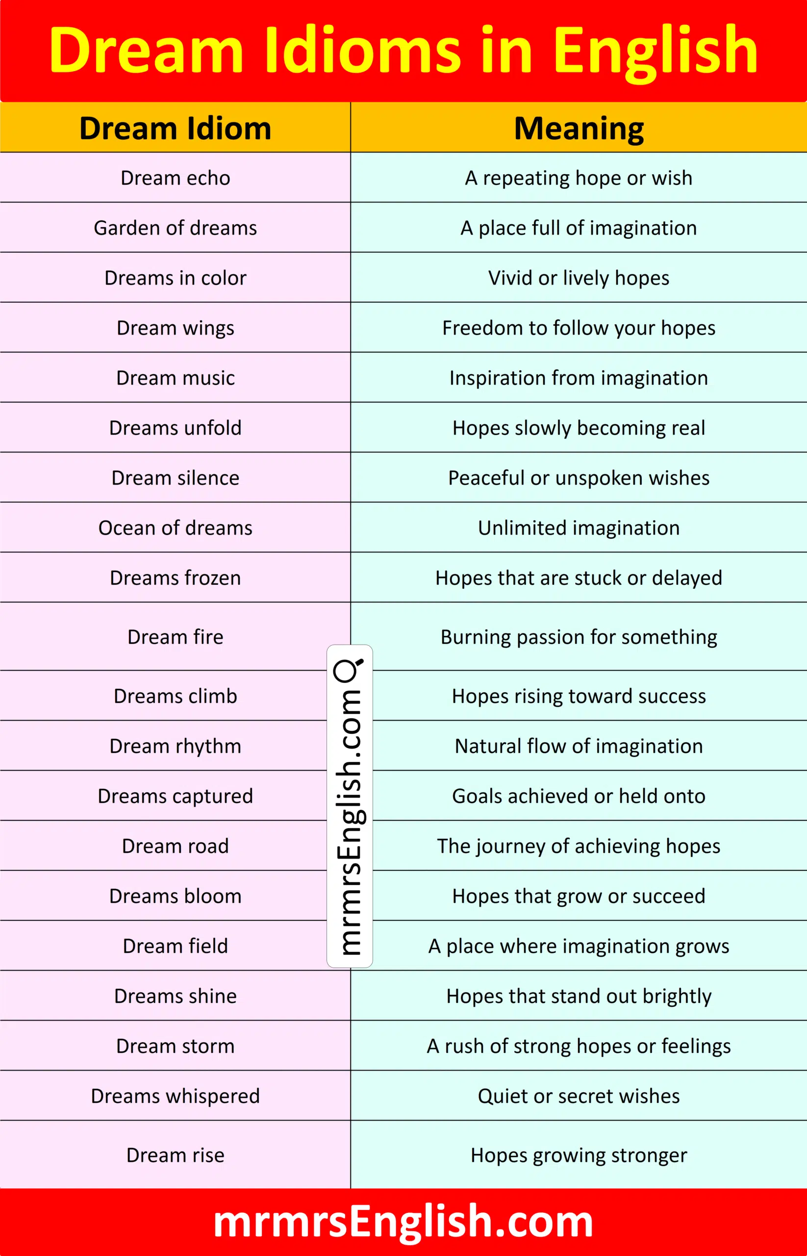 Popular Dream Idioms with their meaning