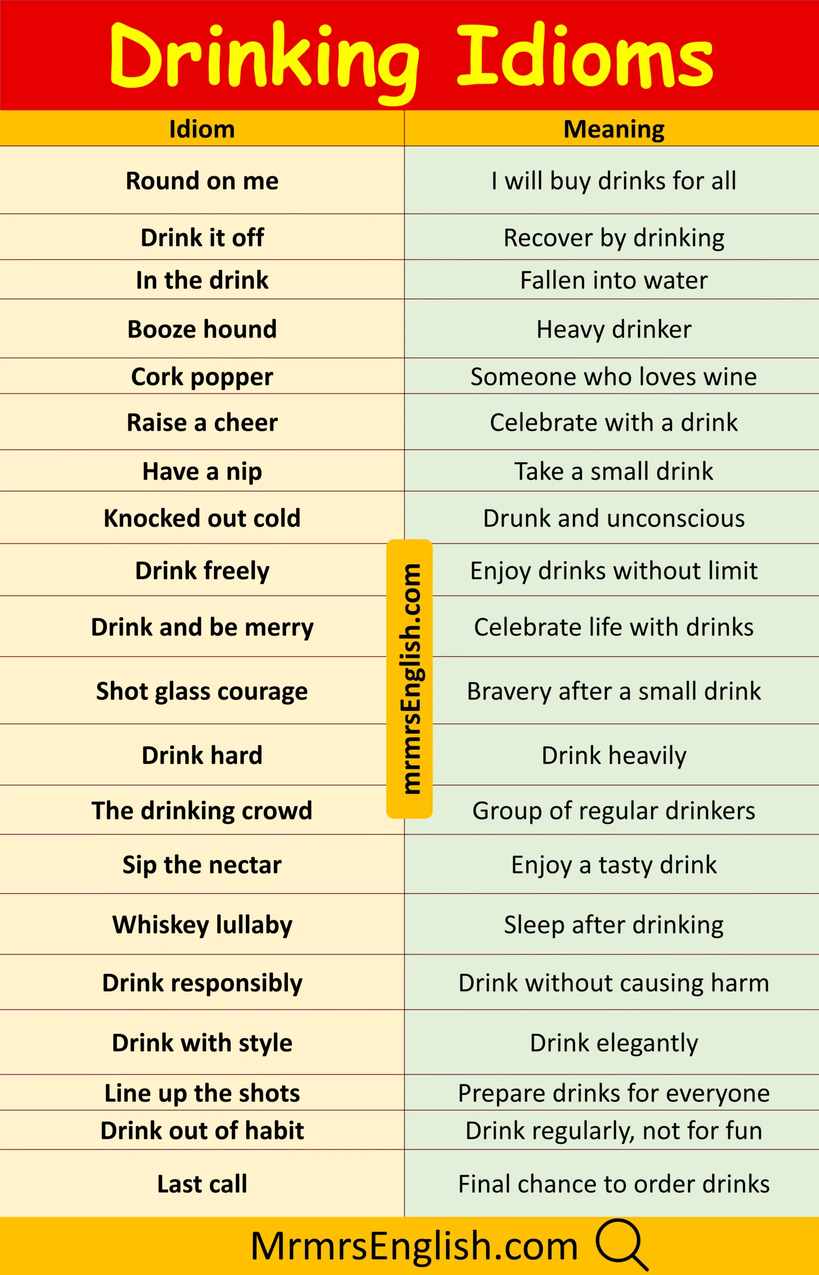 Popular Drinking Idioms in English with their meanings