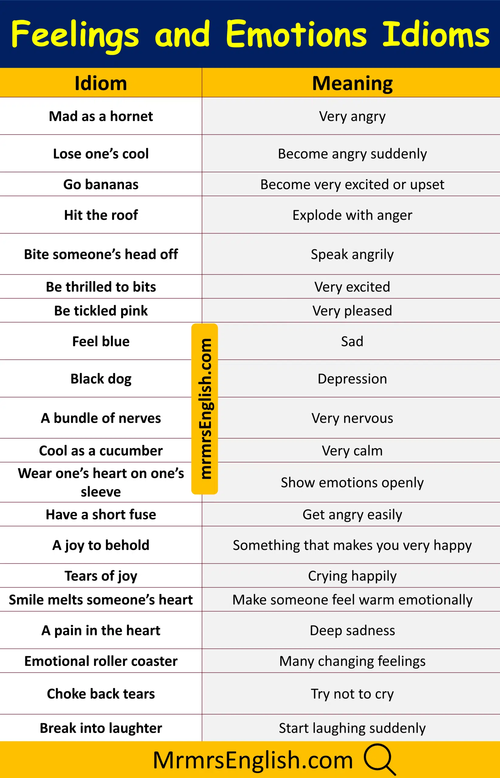 Popular Idiom with meaning