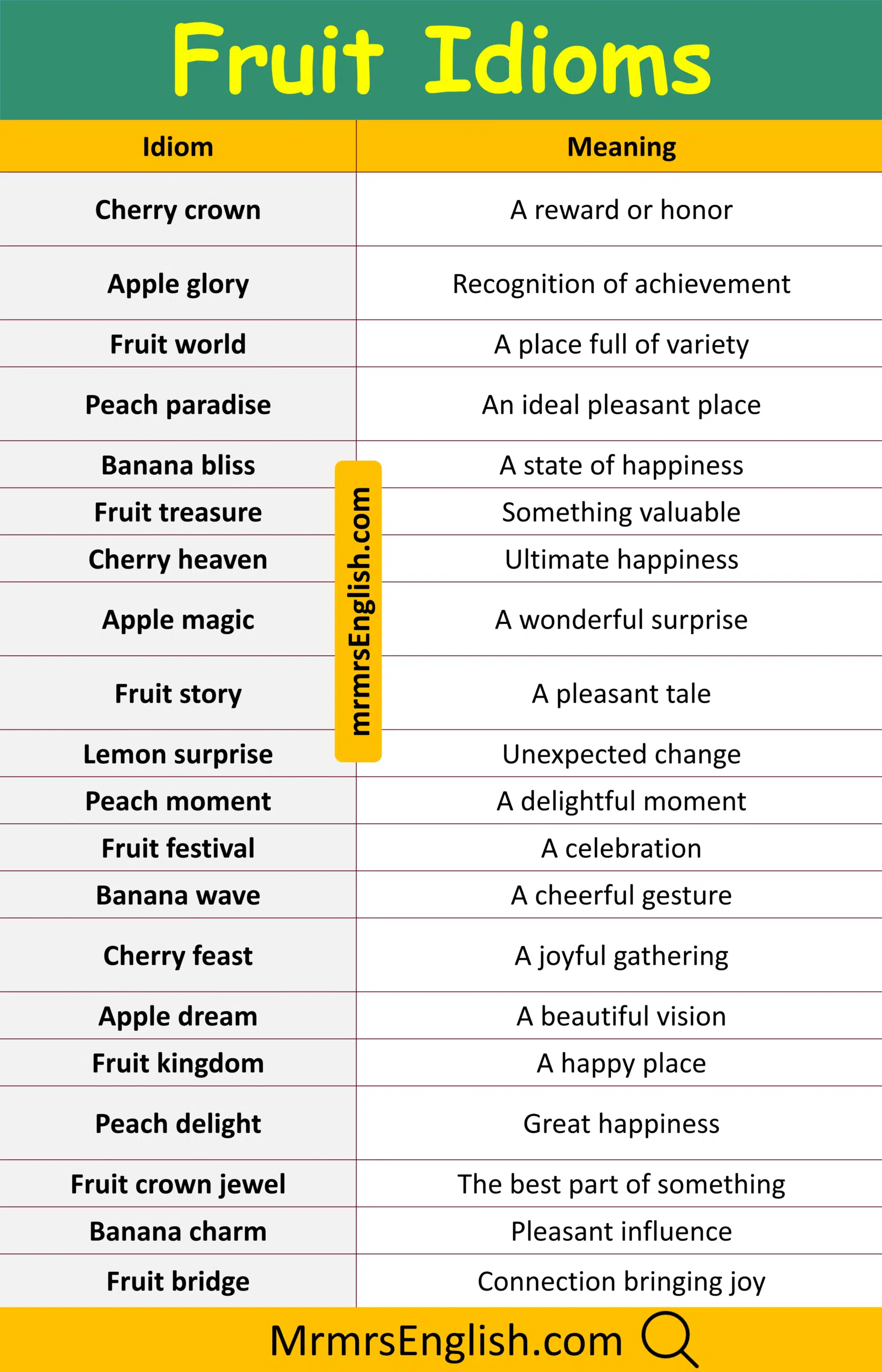Popular Idiom with their Meanings