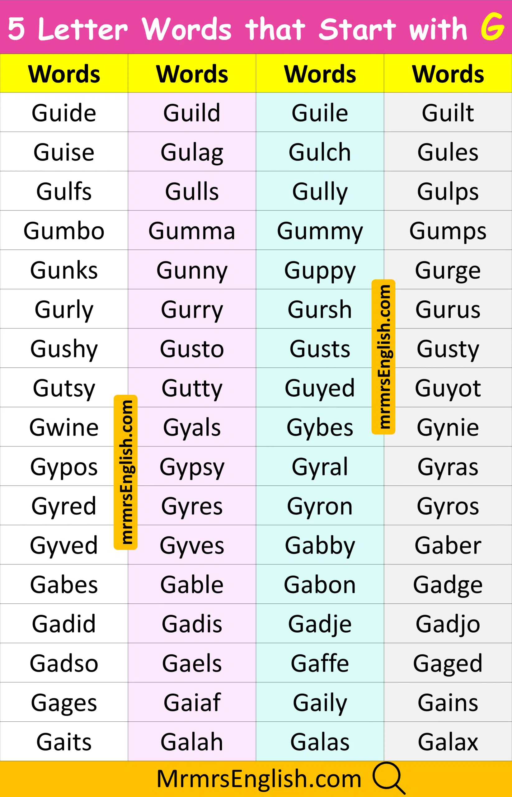 Popular English word with Pictures