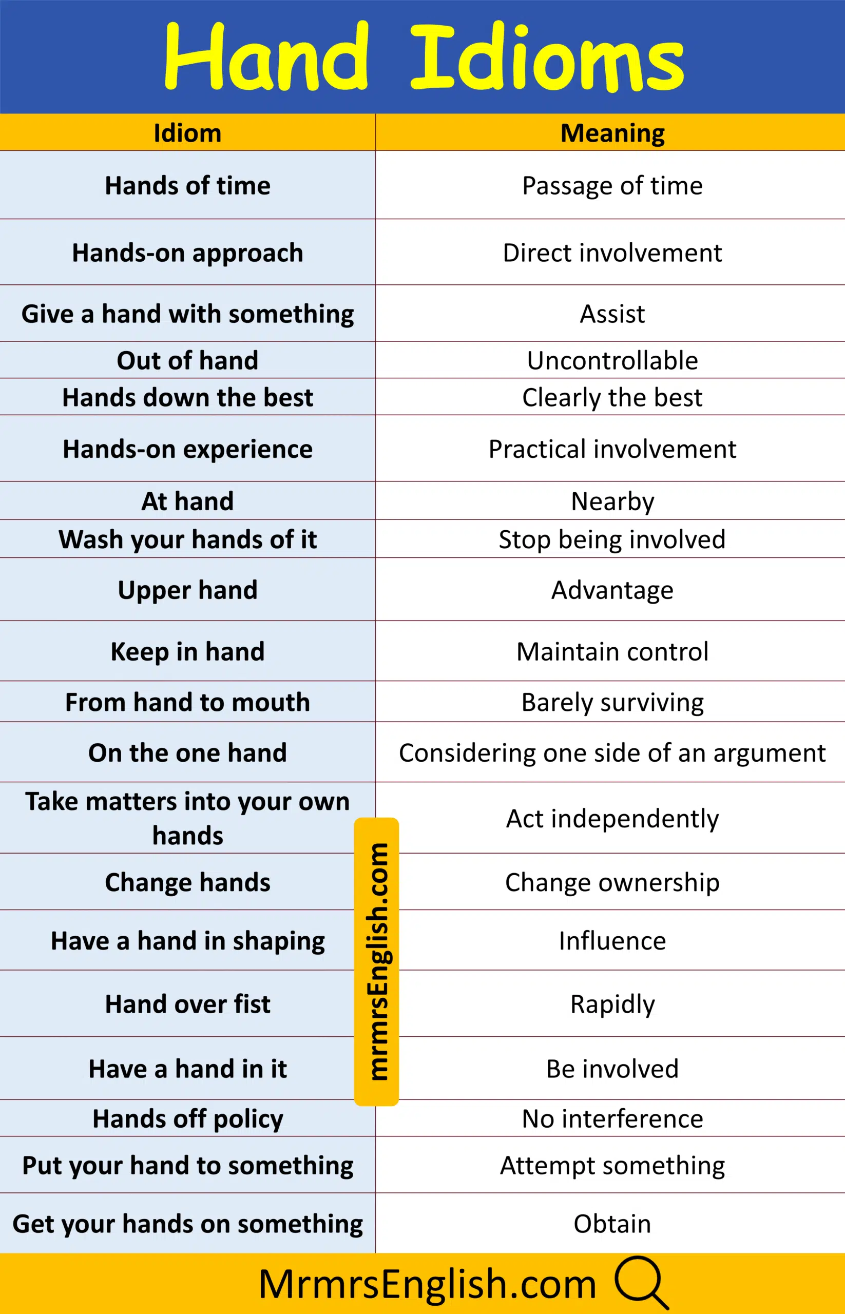 Popular Hand Idiom with their Meaning and Pictures