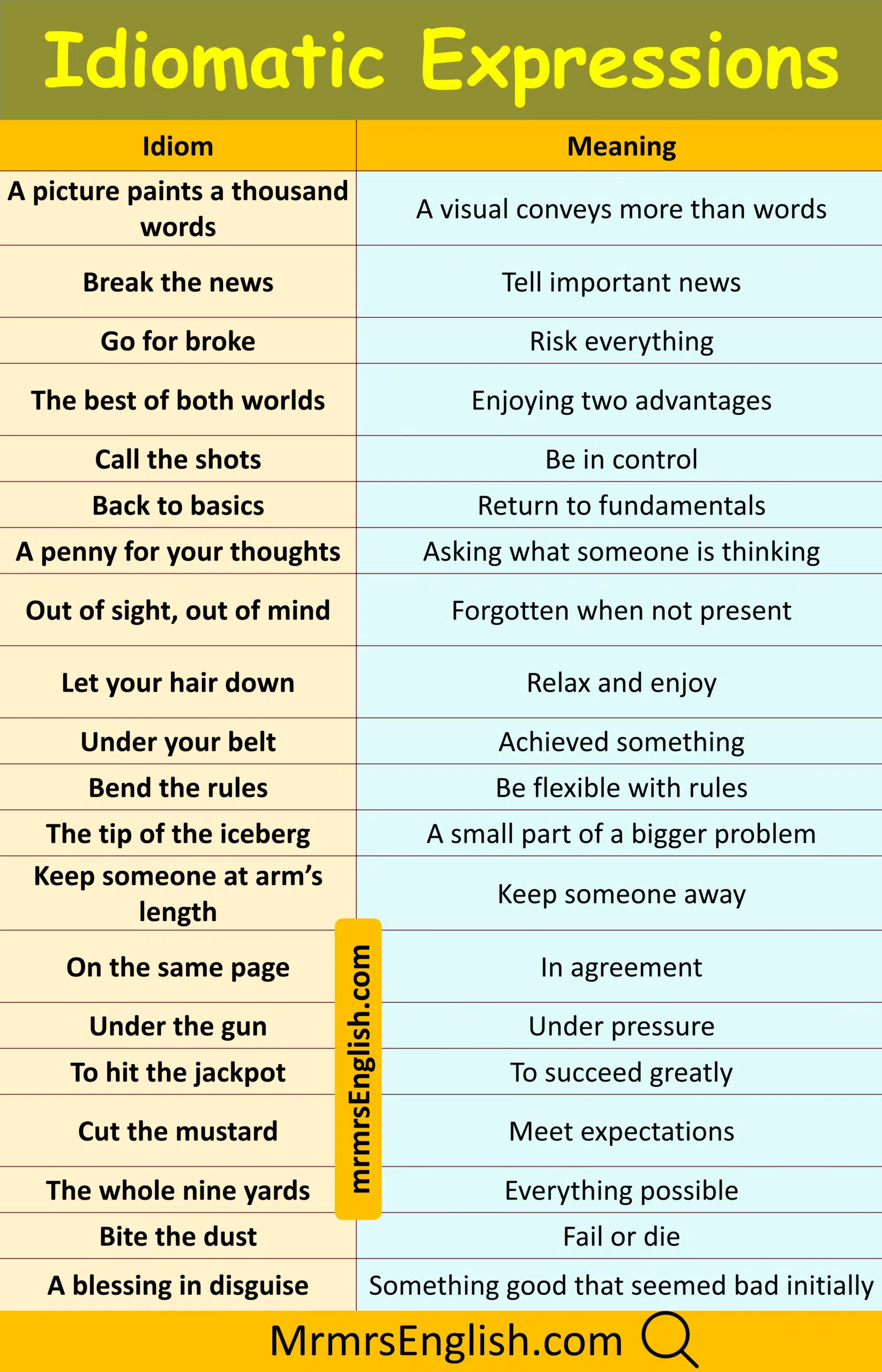 Popular Idiomatic Expression and Meanings