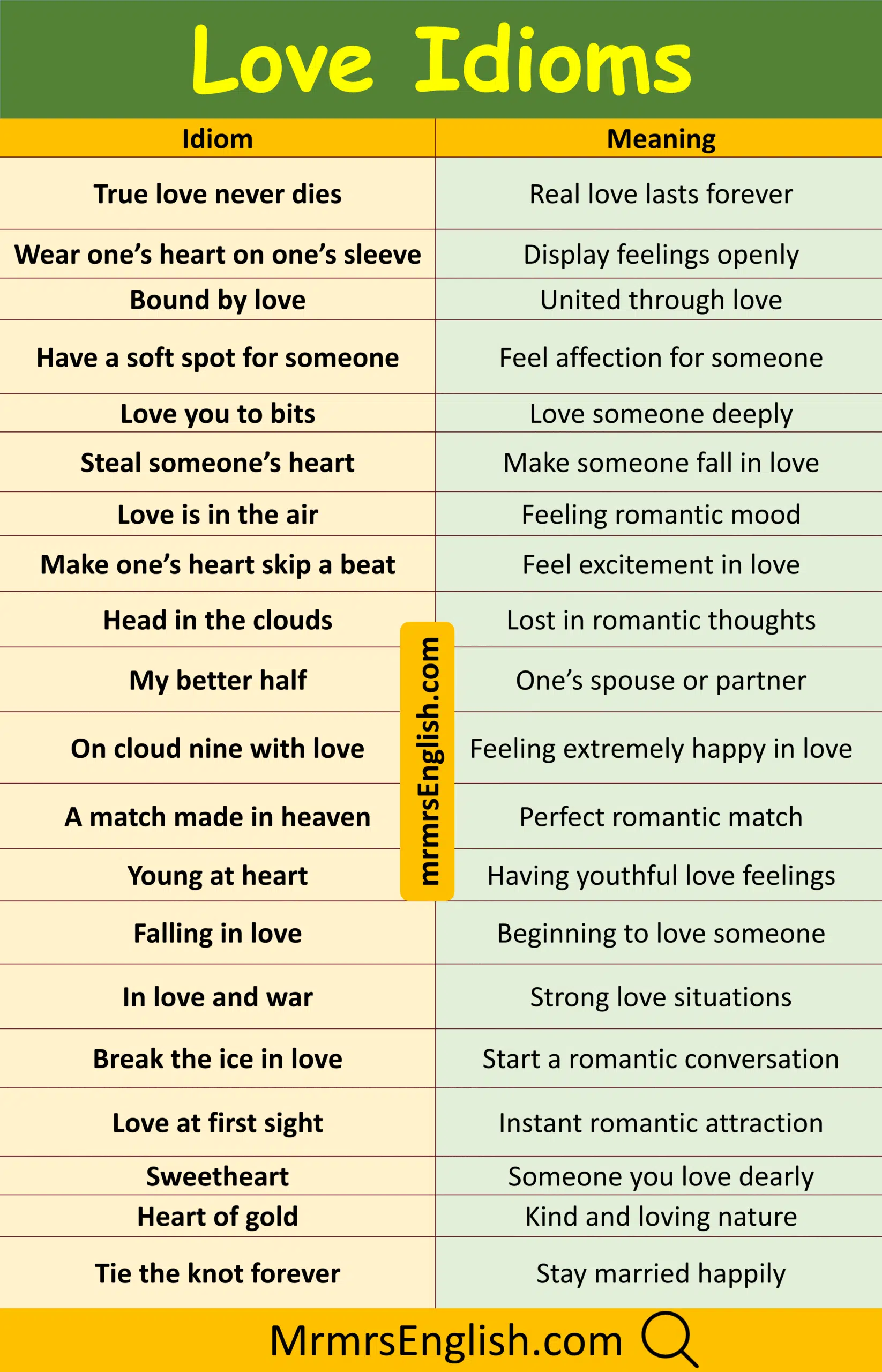 Popular Love Idioms in English with Their Meaning