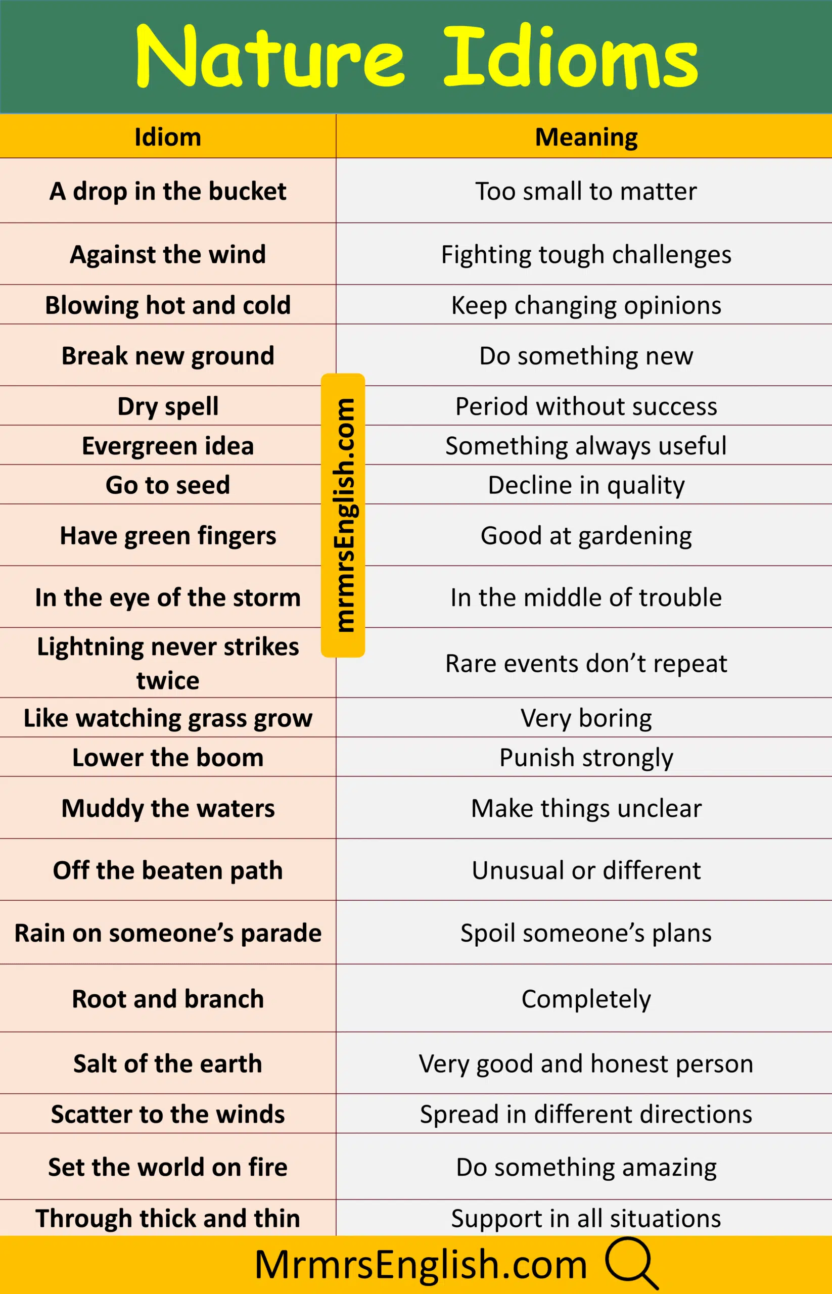 Popular Nature Idioms with Their Meaning