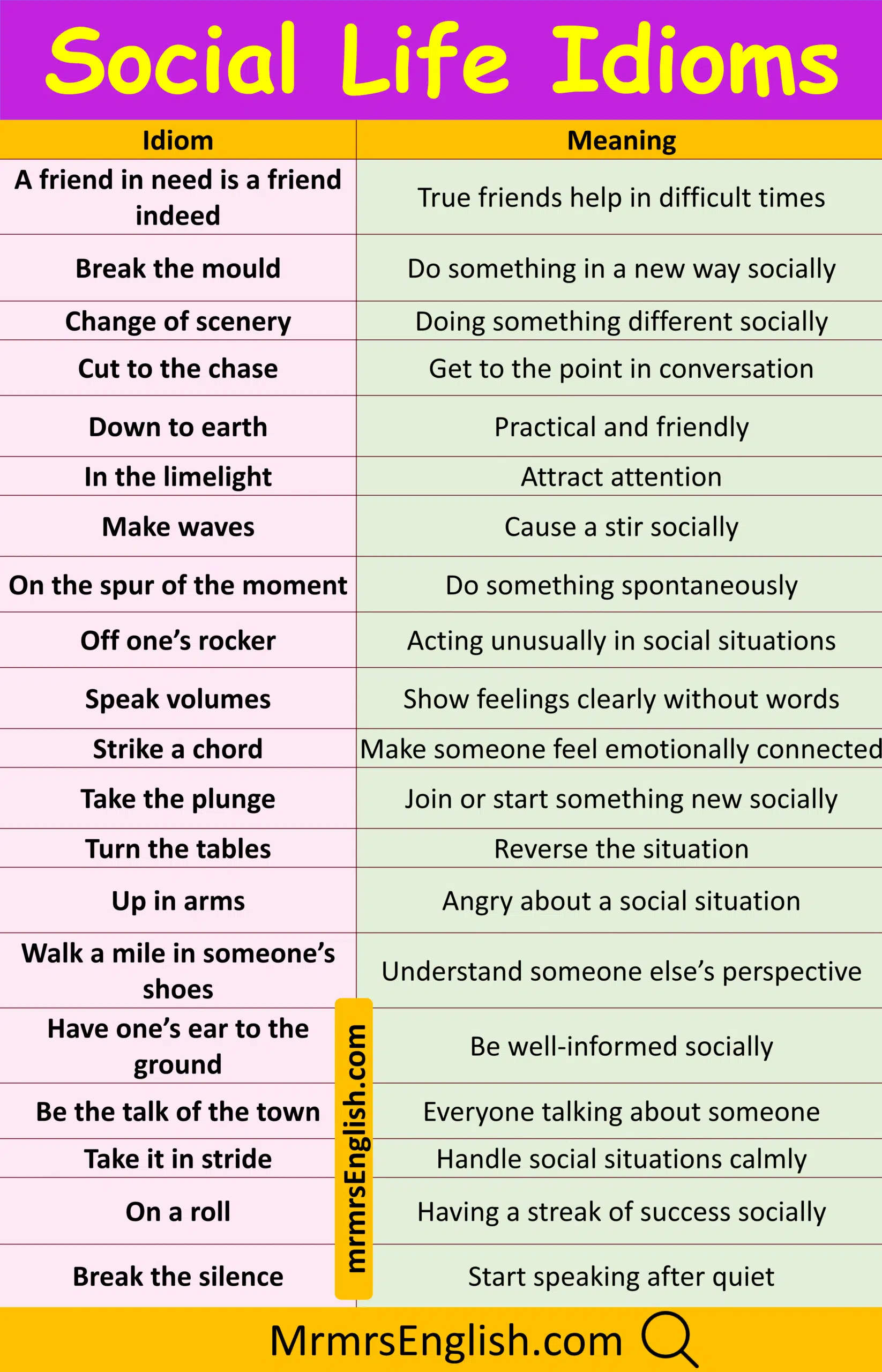Popular Idiom and their Pictures