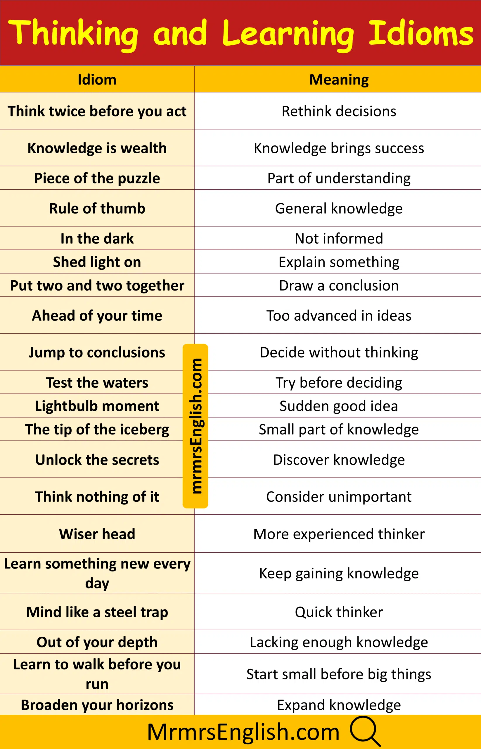 Popular Idiom in English