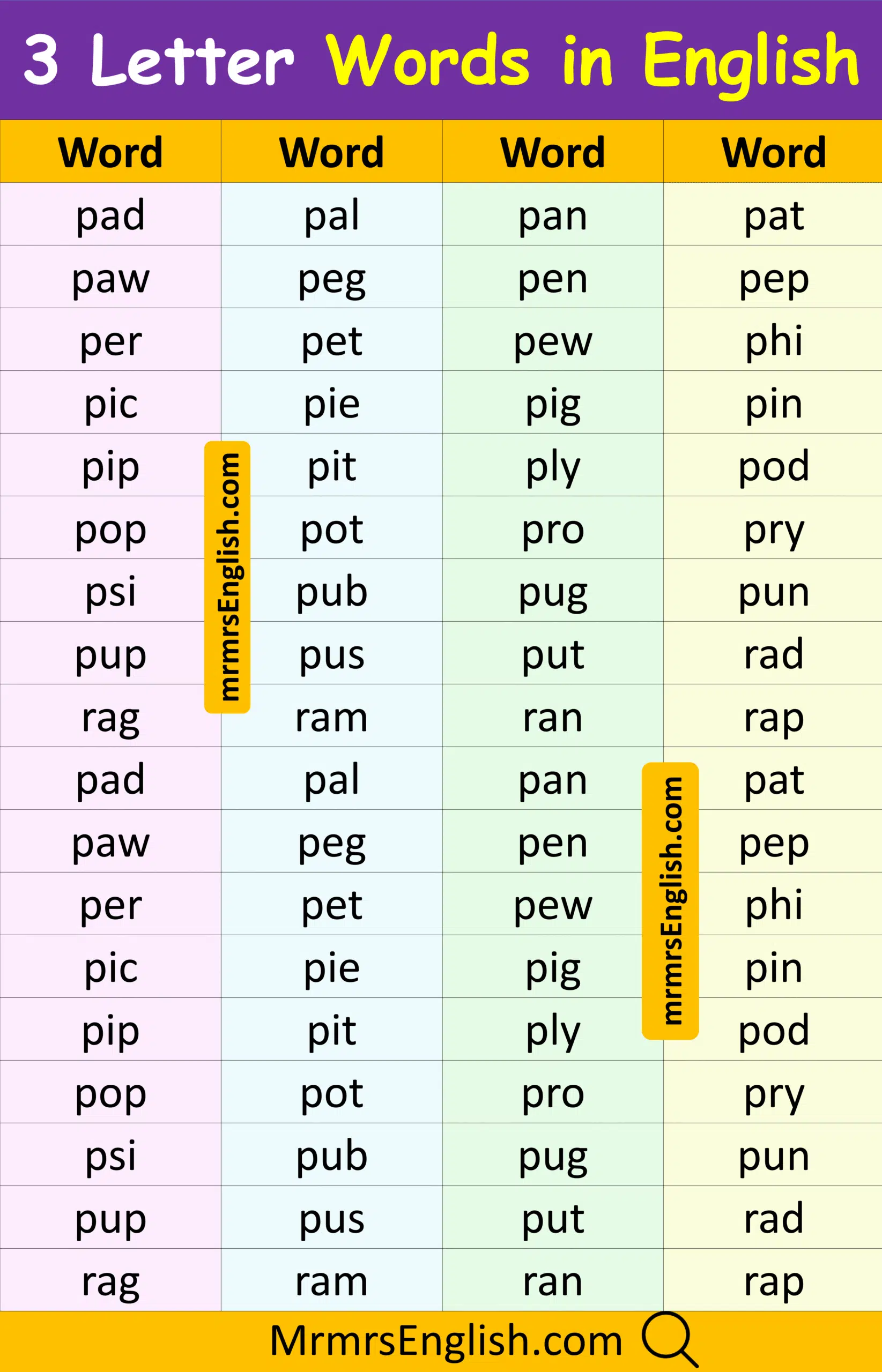 Popular Three Letter words in English with Pictures