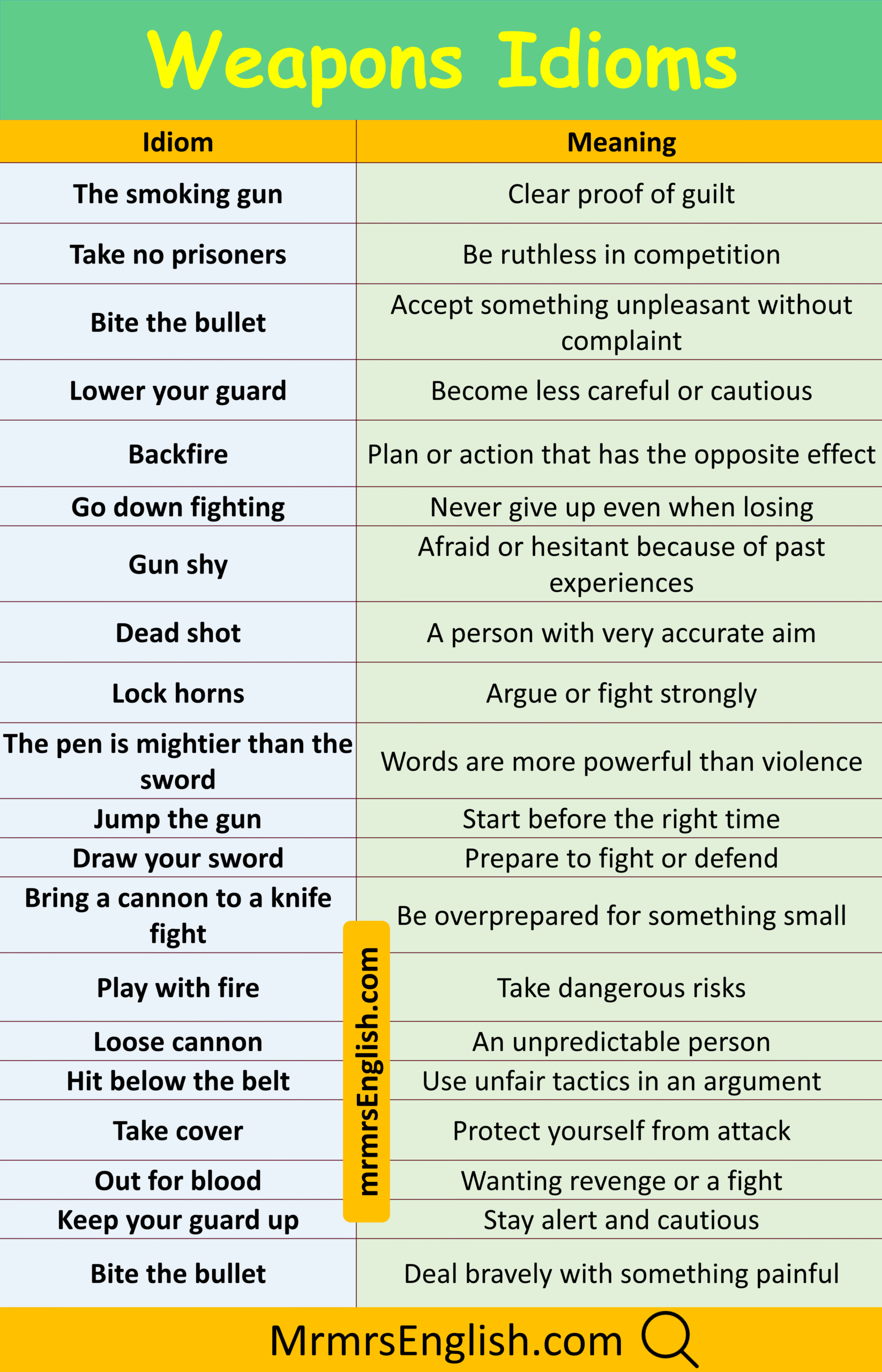 Popular Weapons Idiom and Their Meanings