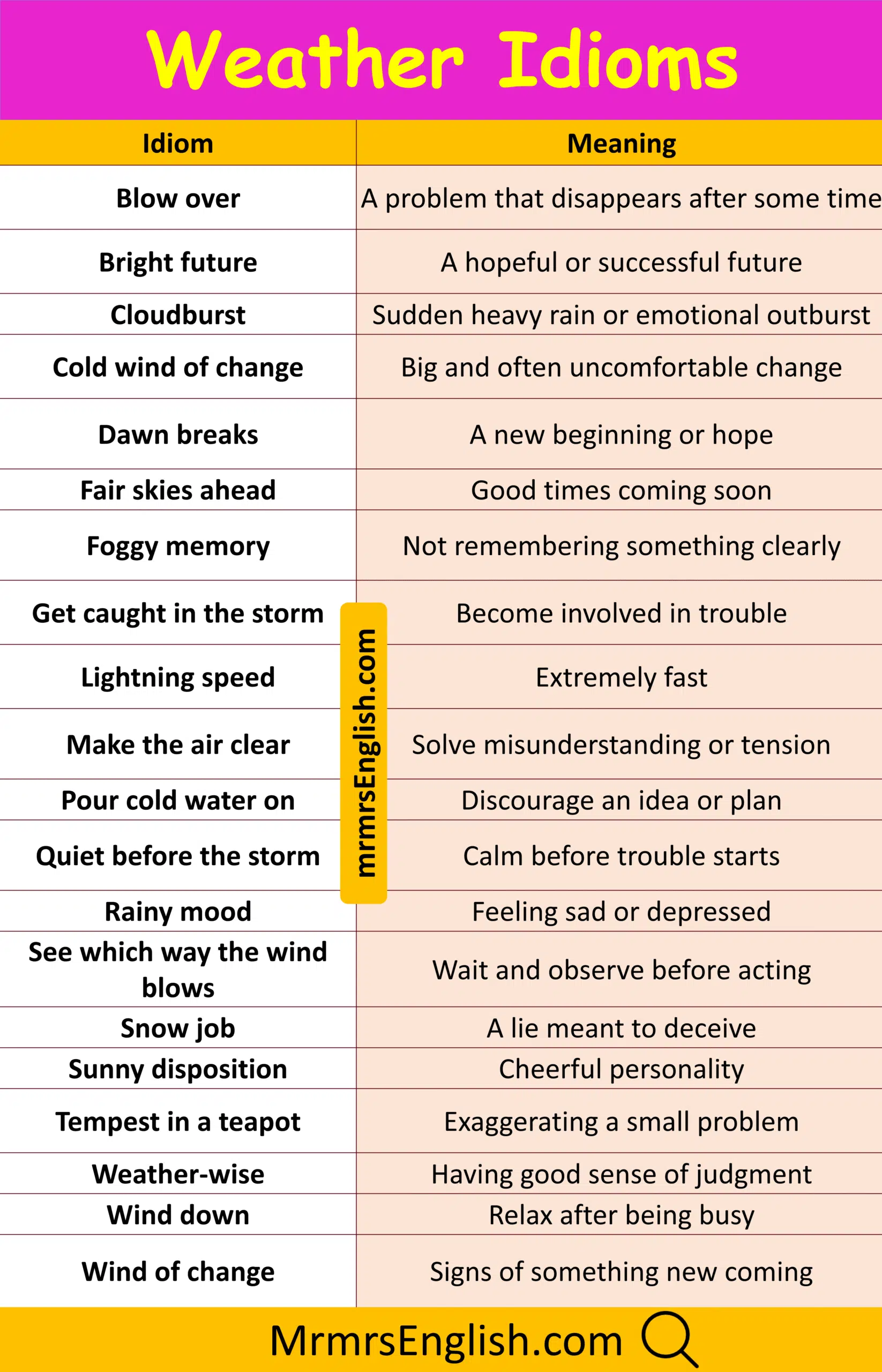Popular Idiom with Their Meanings