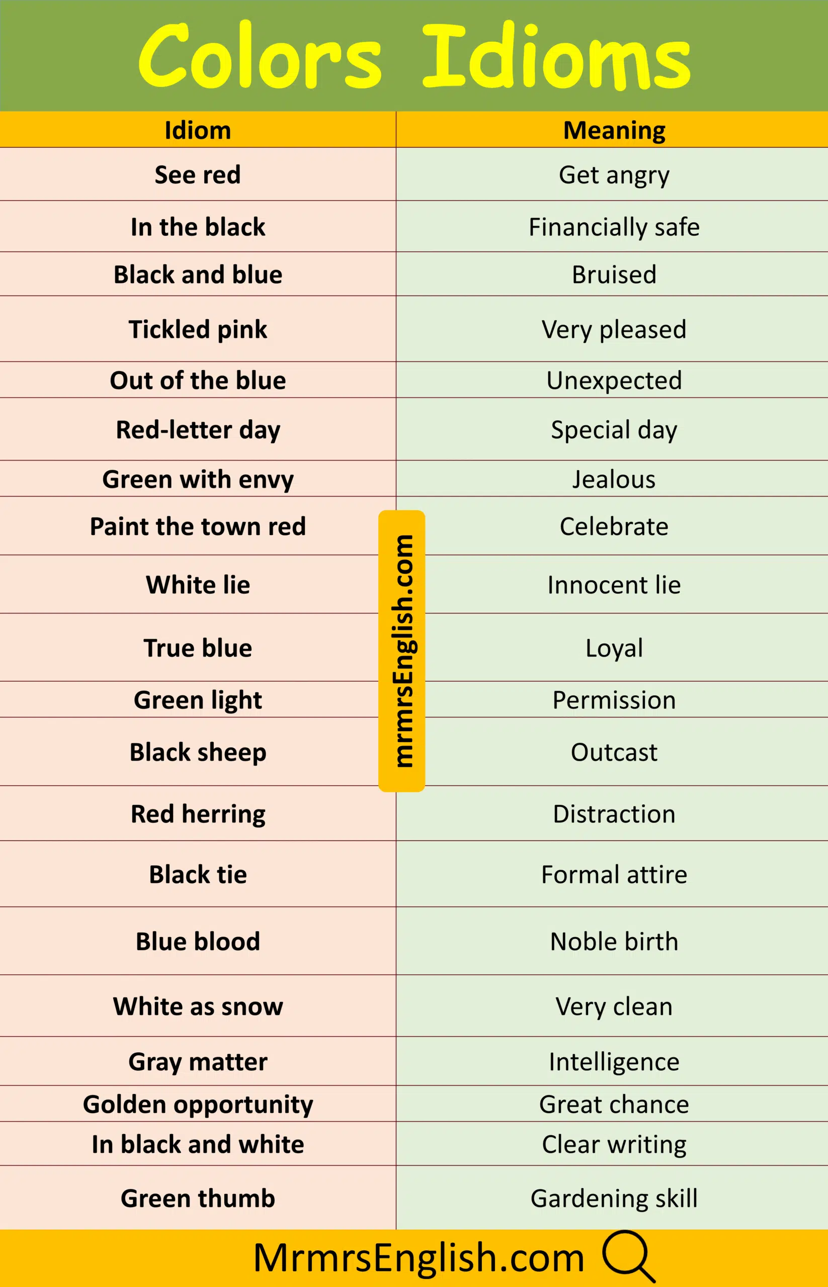 Powerful Idiom and Meanings