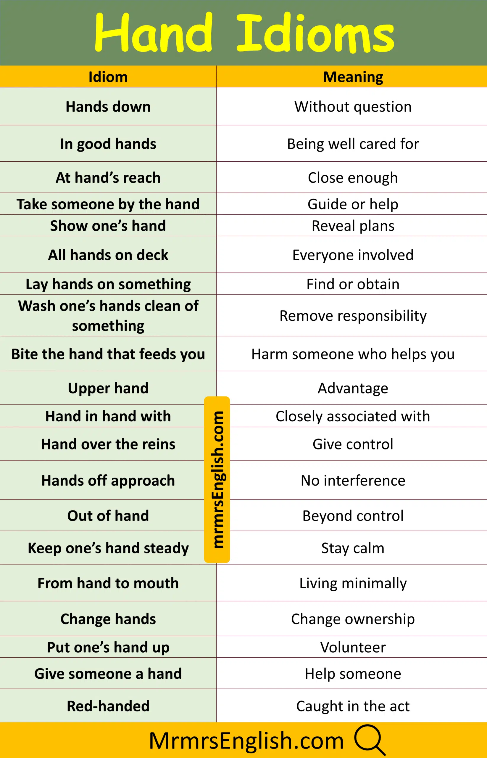 Powerful Idiom with Meaning