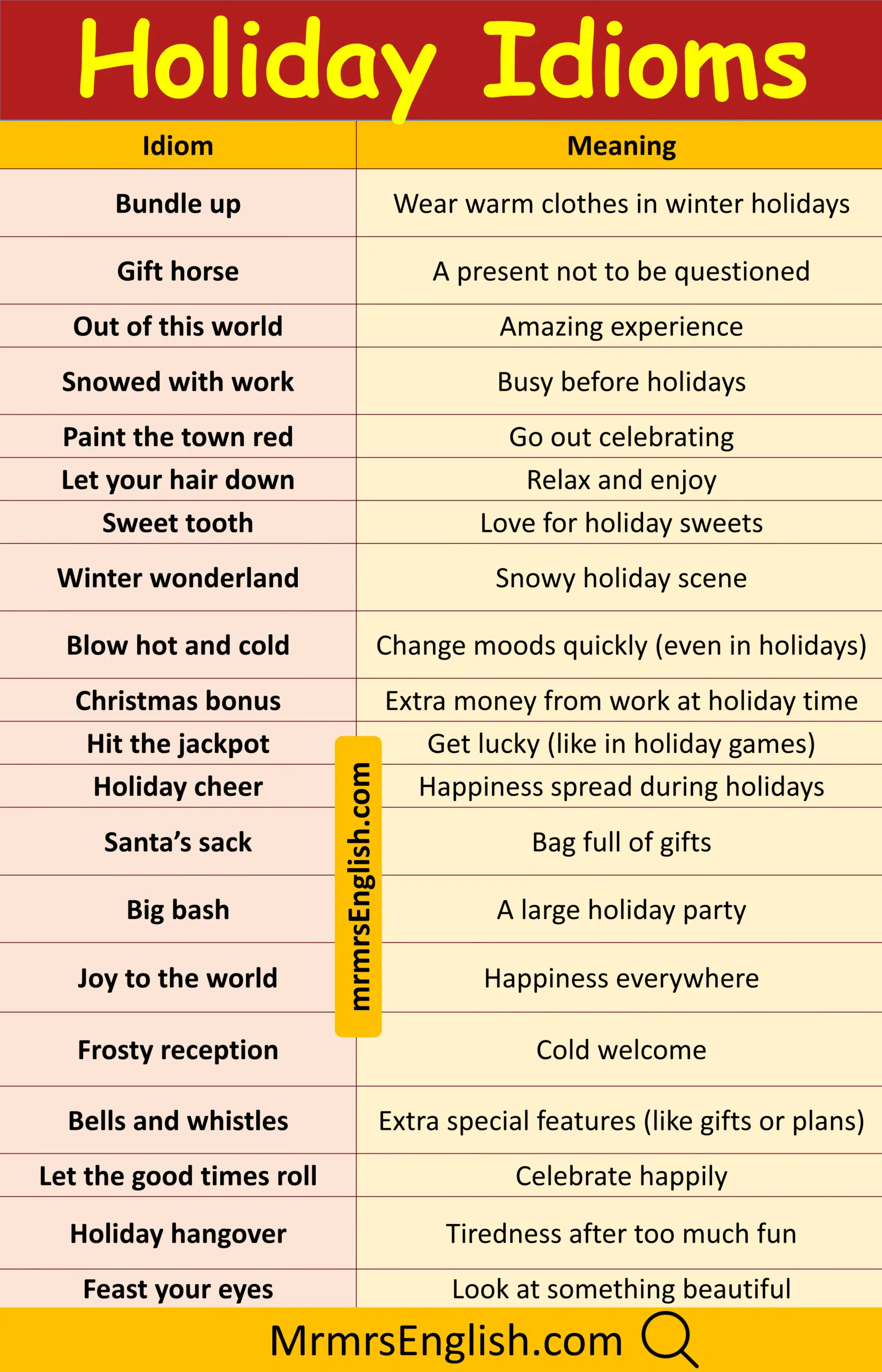 Powerful Idiom with Their Meanings