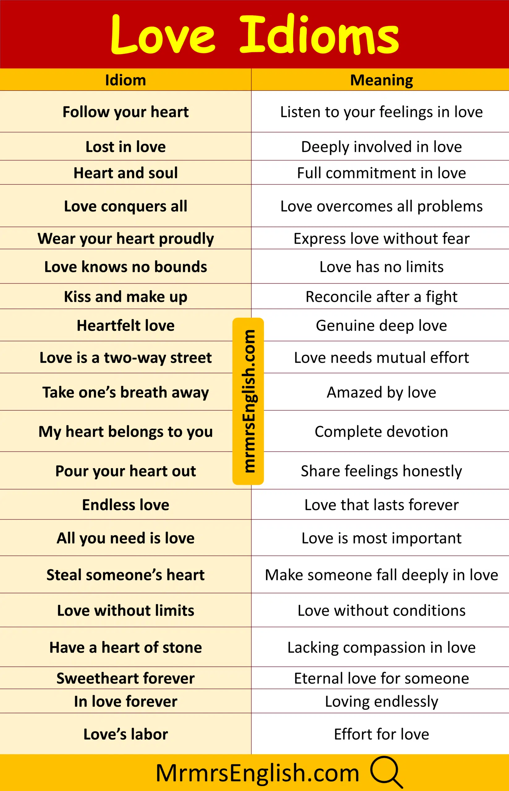 Powerful Love Idioms in English with Their Meaning