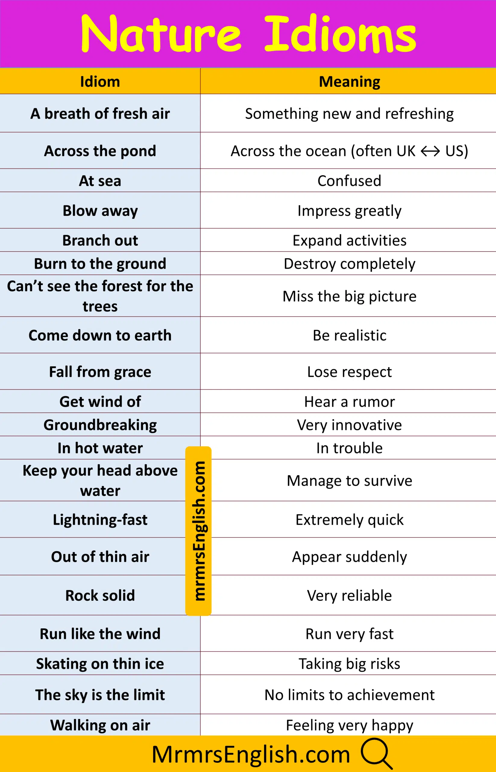 Idiom in English with Their Meanings