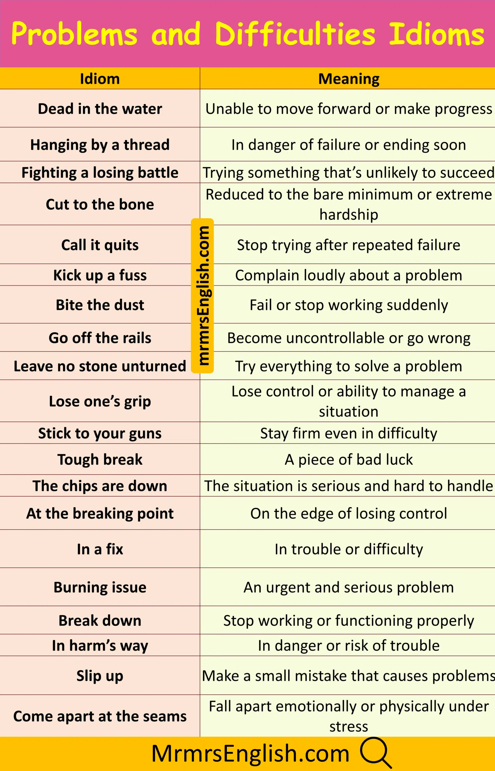 Powerful Idiom with Images