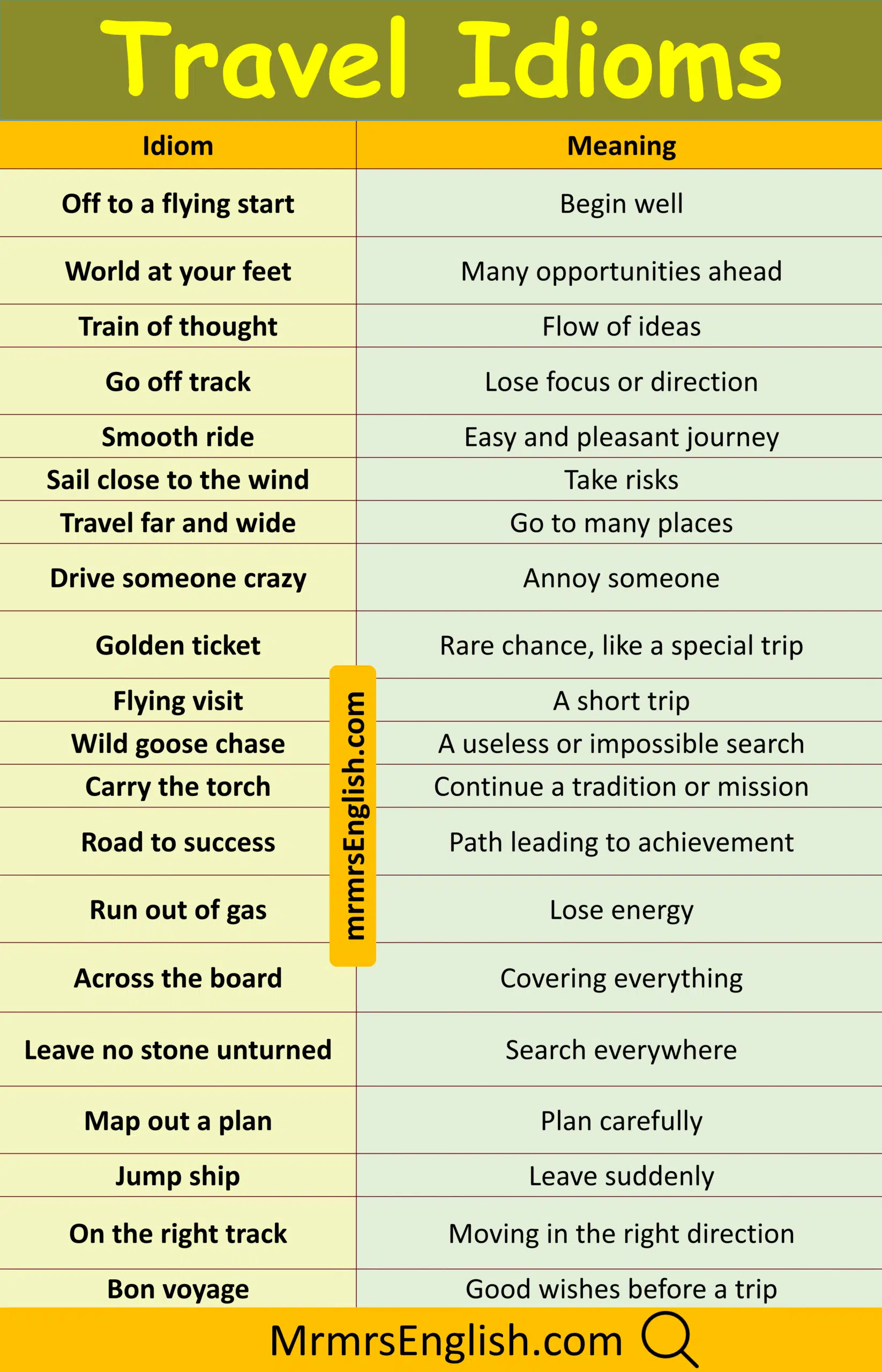 Powerful Travel Idioms in English with Their Meanings