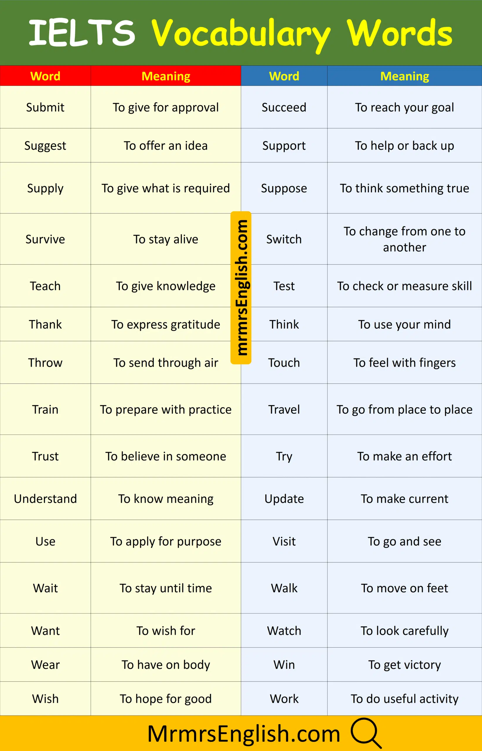Powerful Vocabulary Words to Boost Your IELTS Score