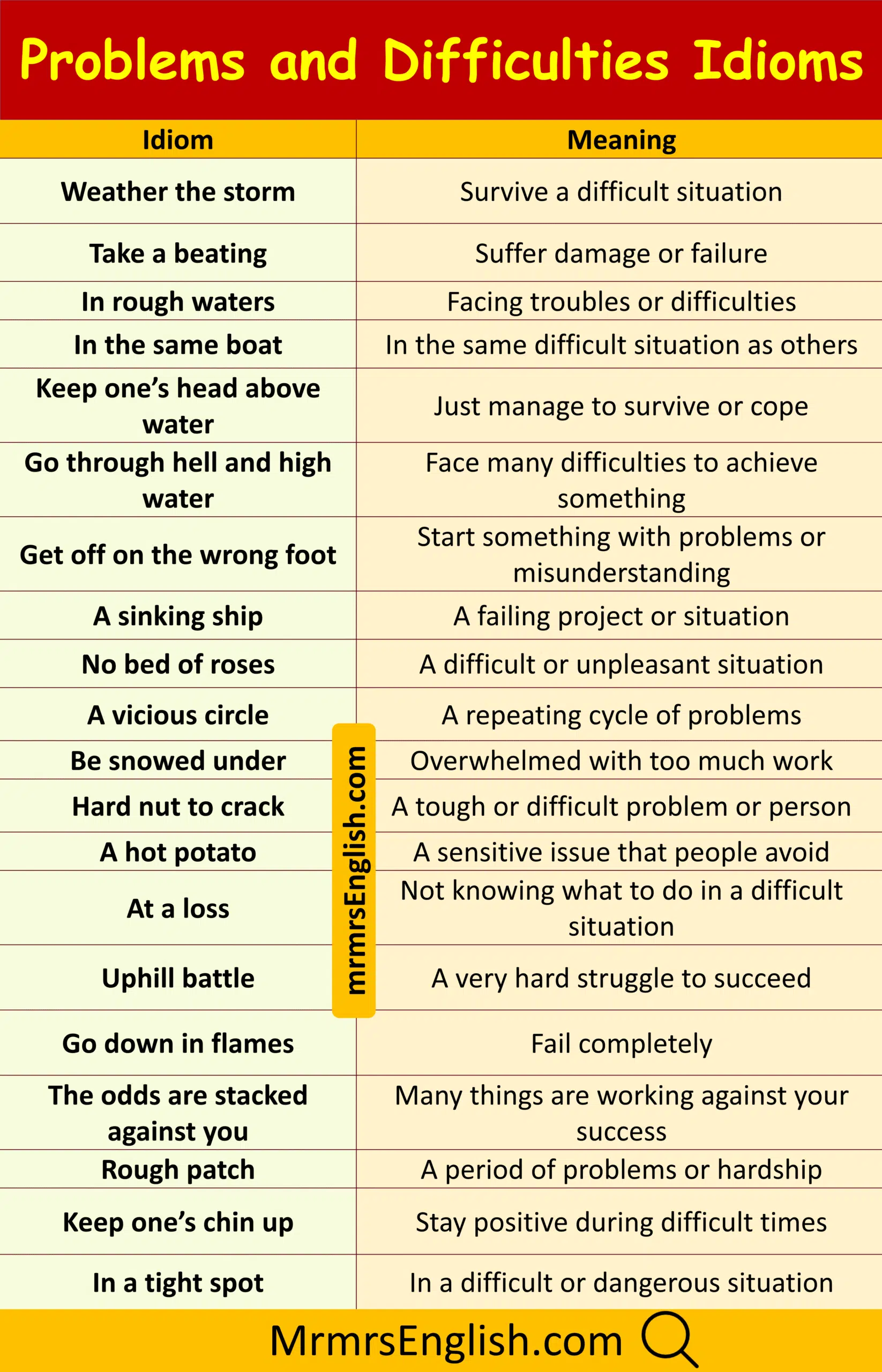 Idiom with Meanings