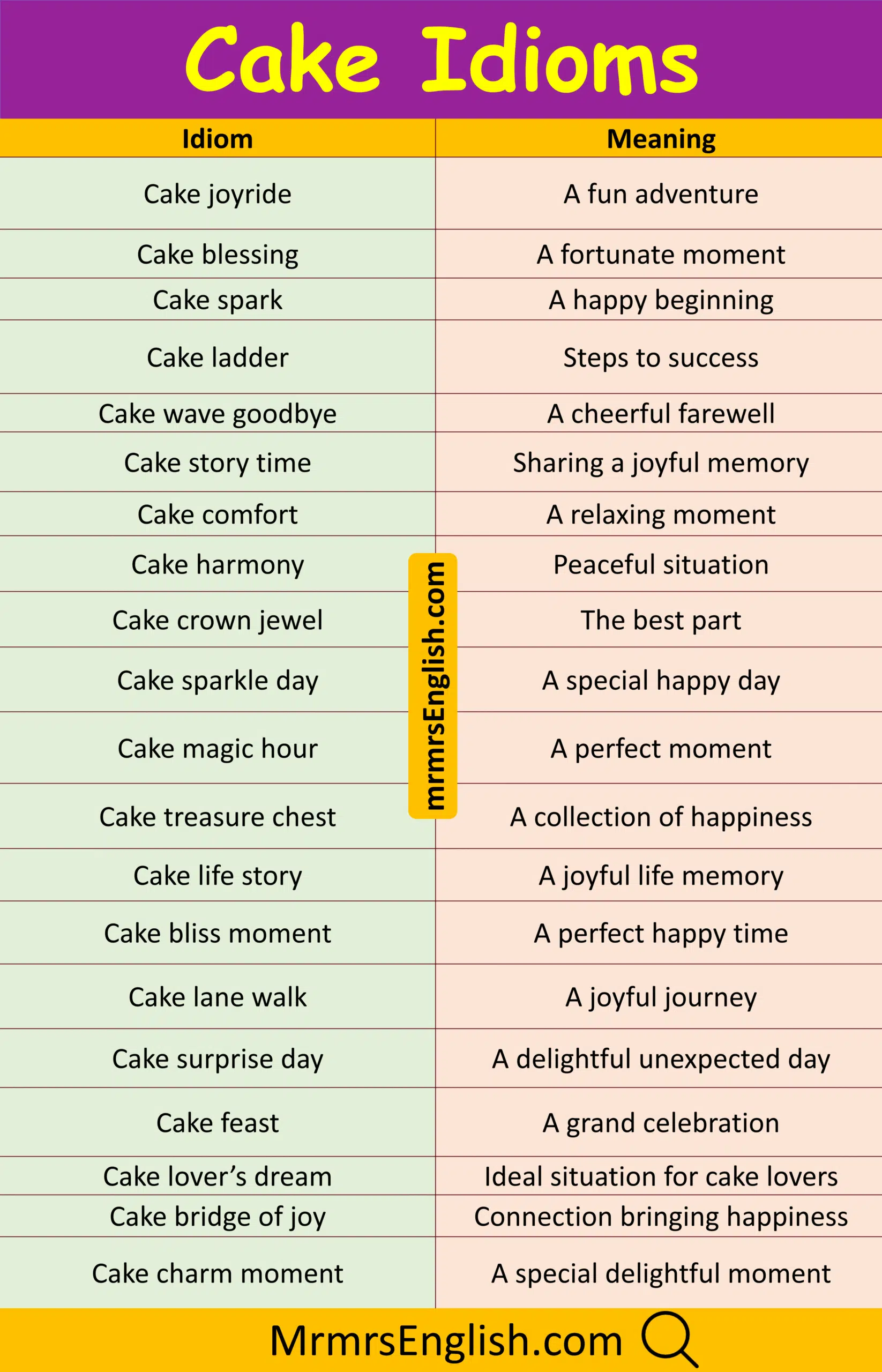 Simple Cake Idioms with Their Meaning