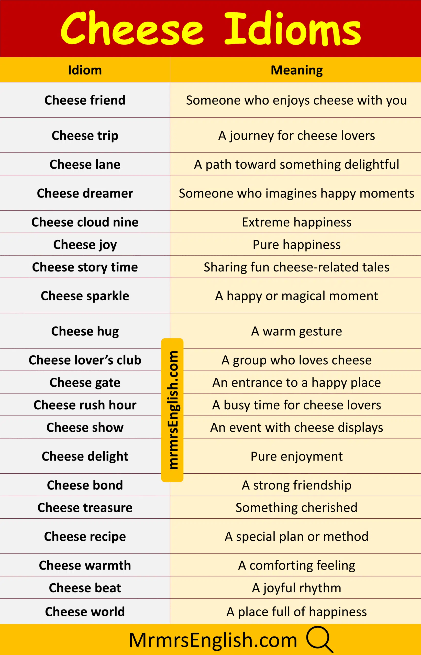 Simple Cheese Idioms in English with Their Meanings