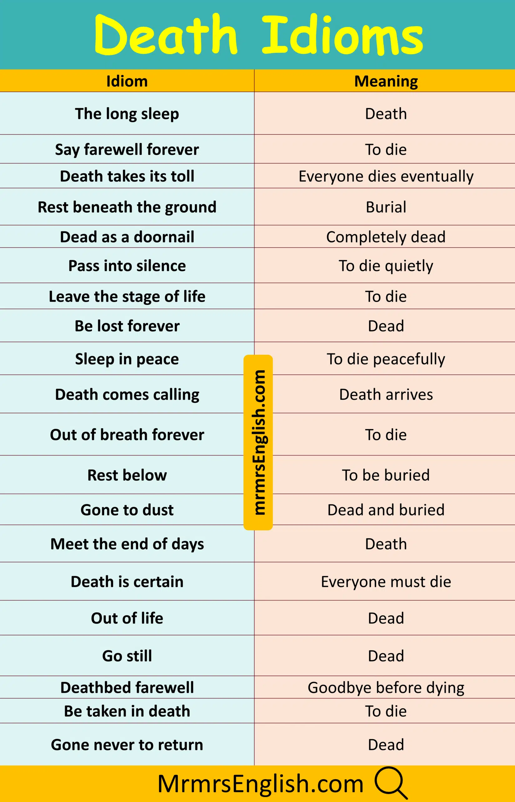 Simple Idiom with their meaning