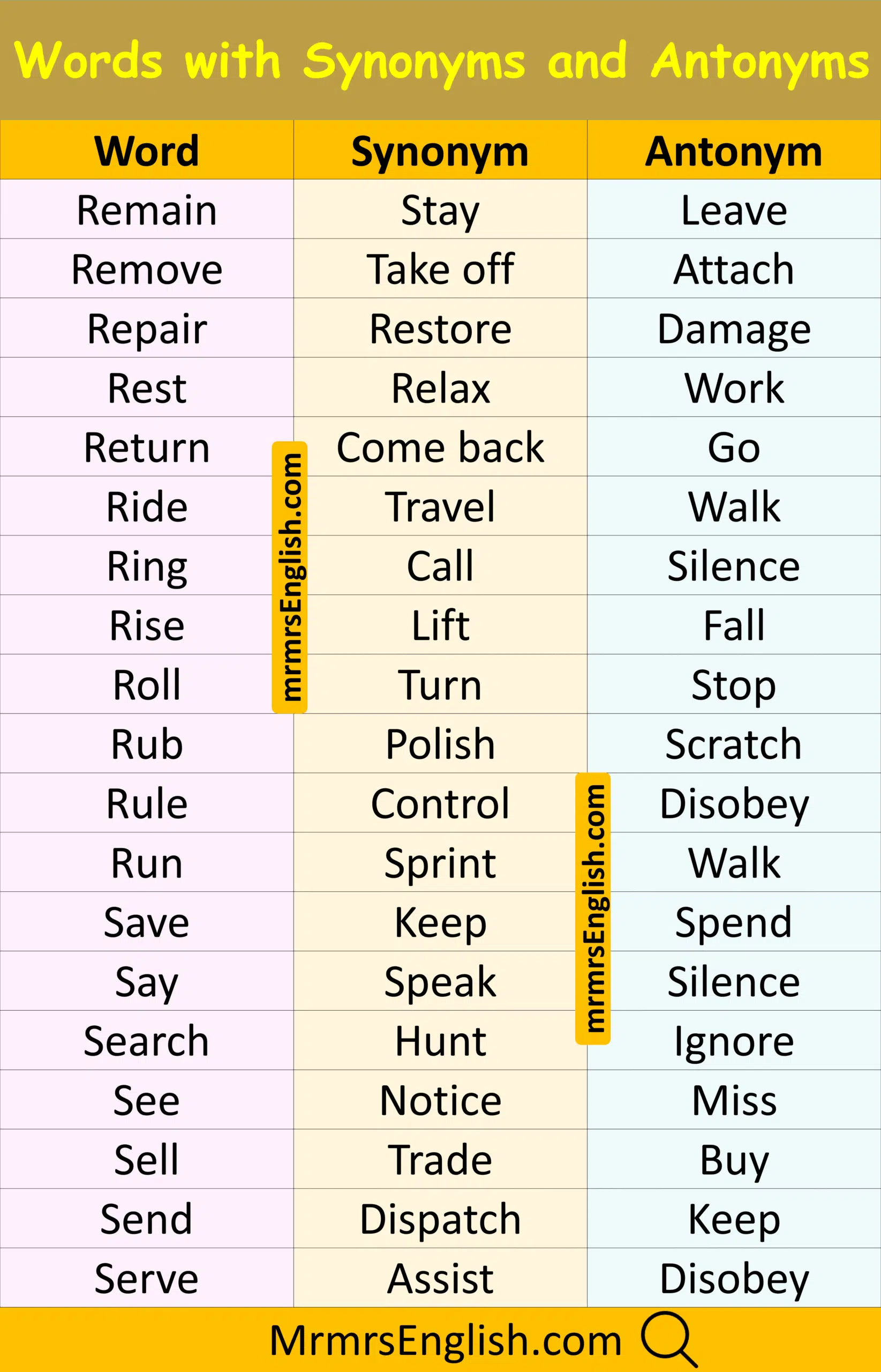 Simple English Words with Synonyms and Antonym
