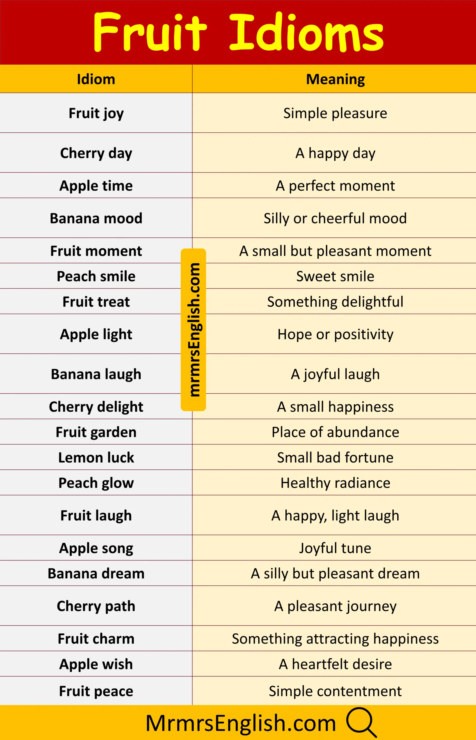 Simple Fruit Idioms in English with Their Meanings