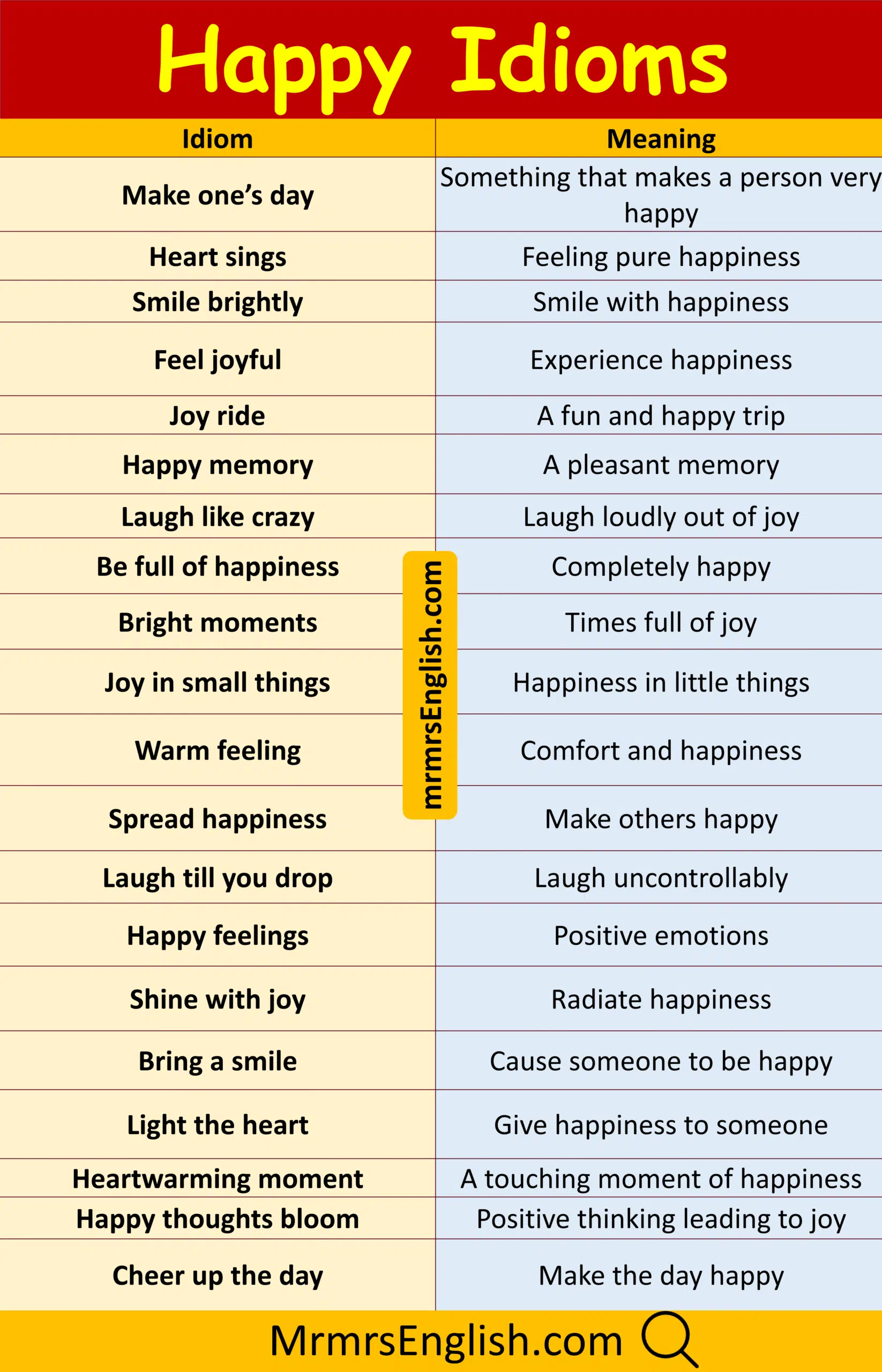 part of speech. all of them