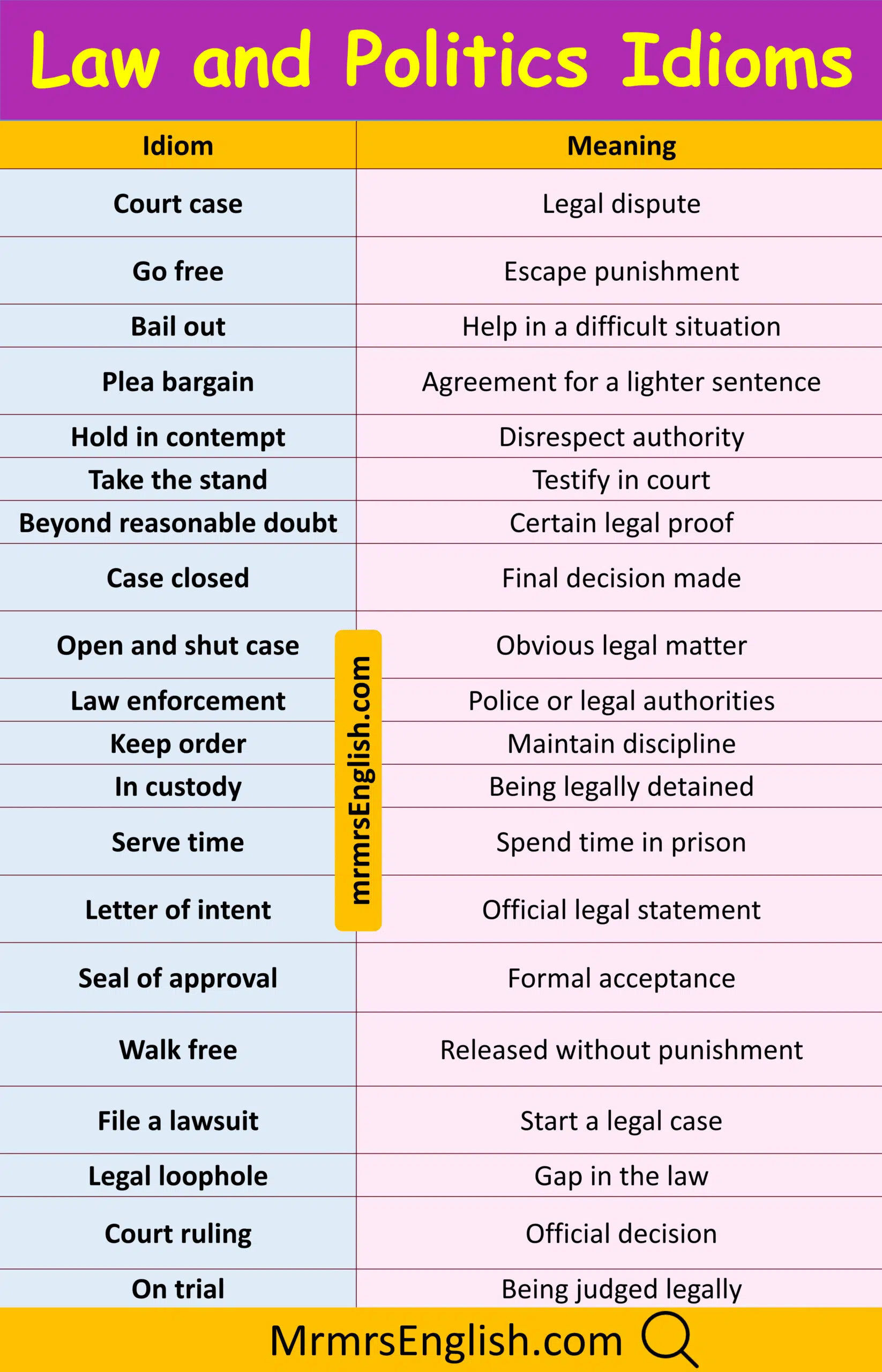 Simple Idiom with Their Meanings