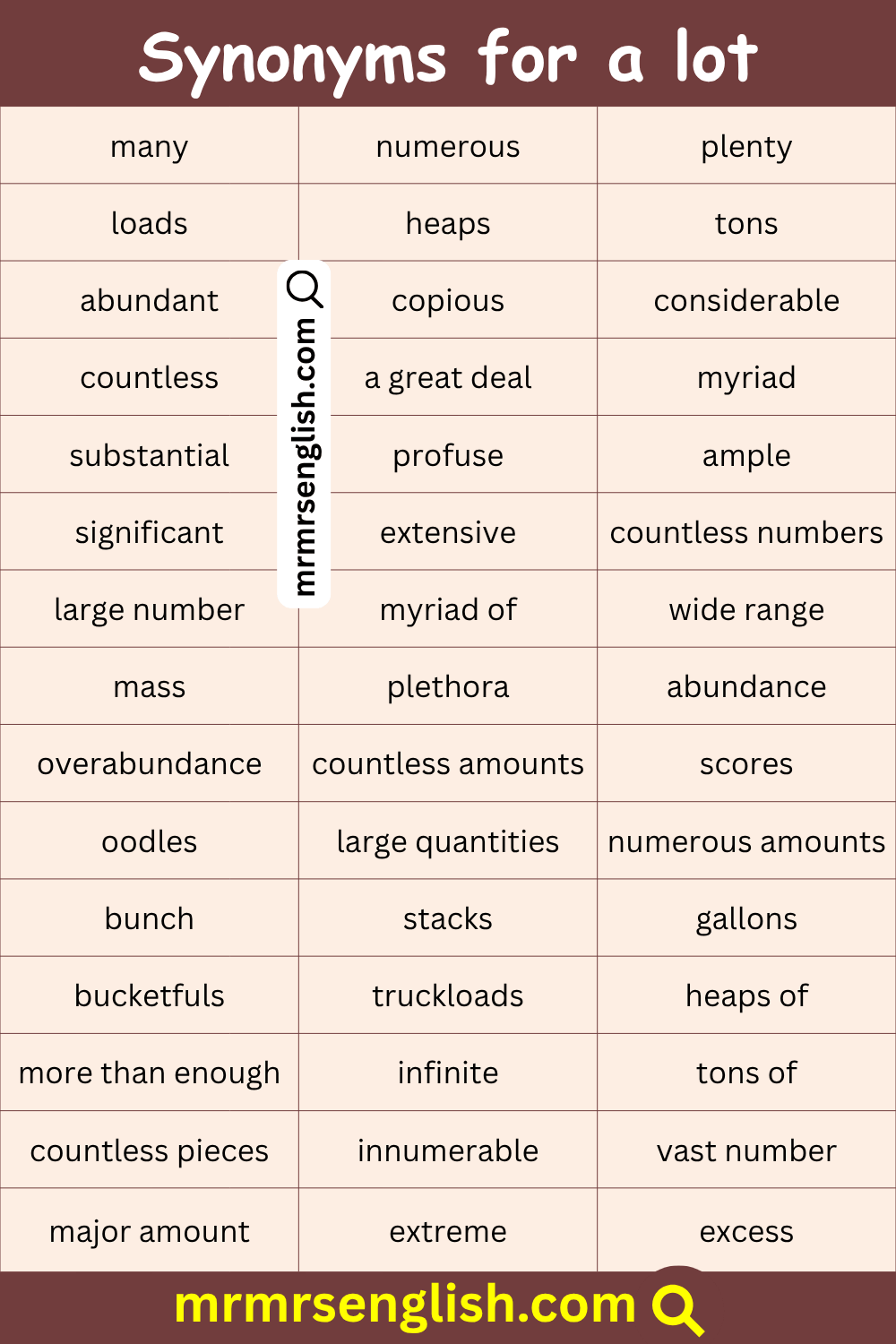 Synonyms for A Lot in English