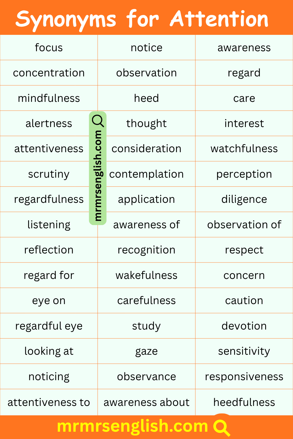 Synonyms for Attention in English