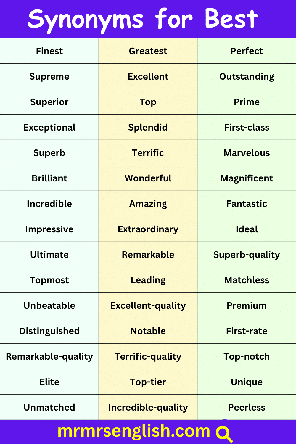 Synonyms for Best in English with Pictures