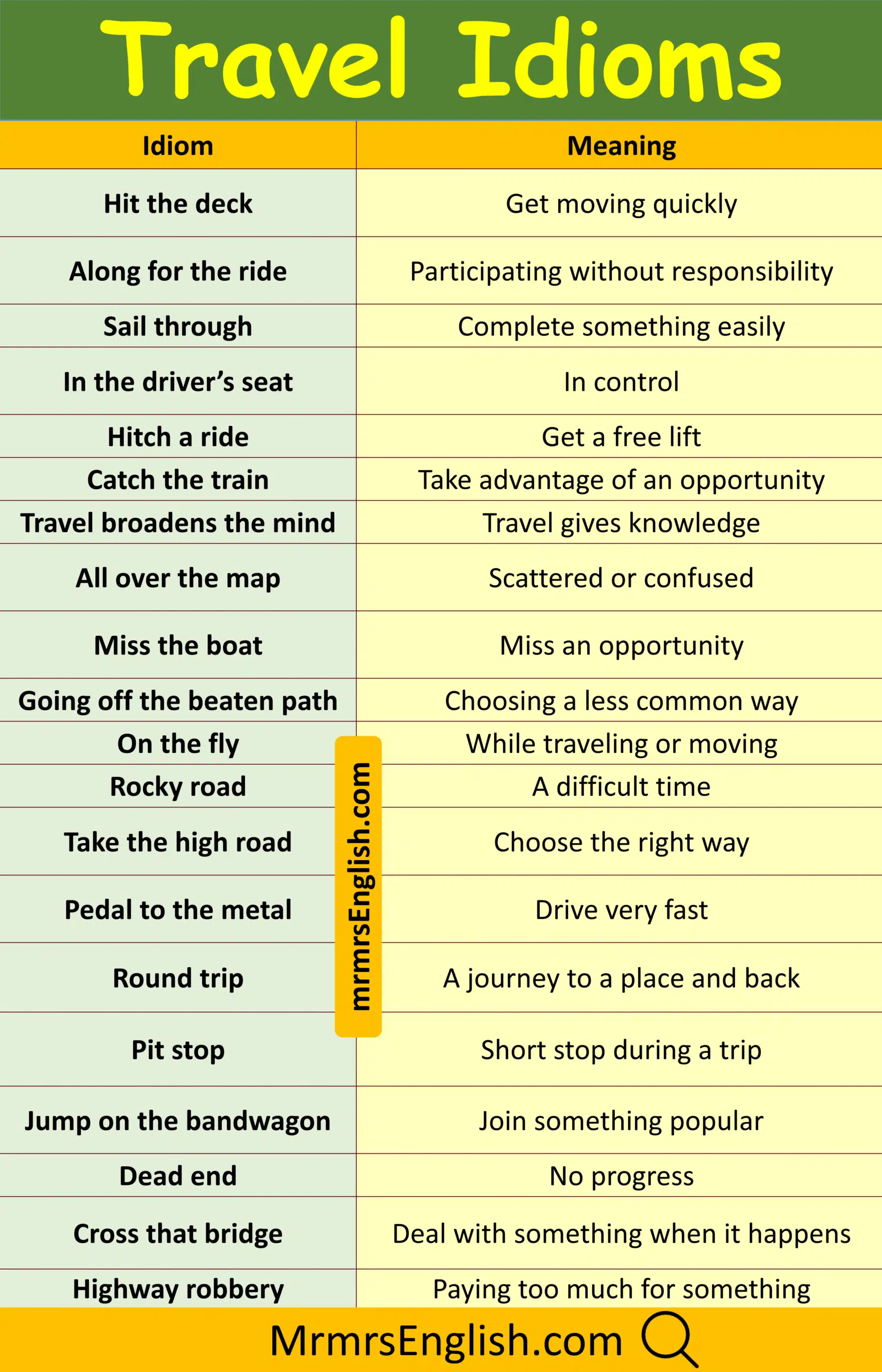 Travel Idioms in English with Their Meaning