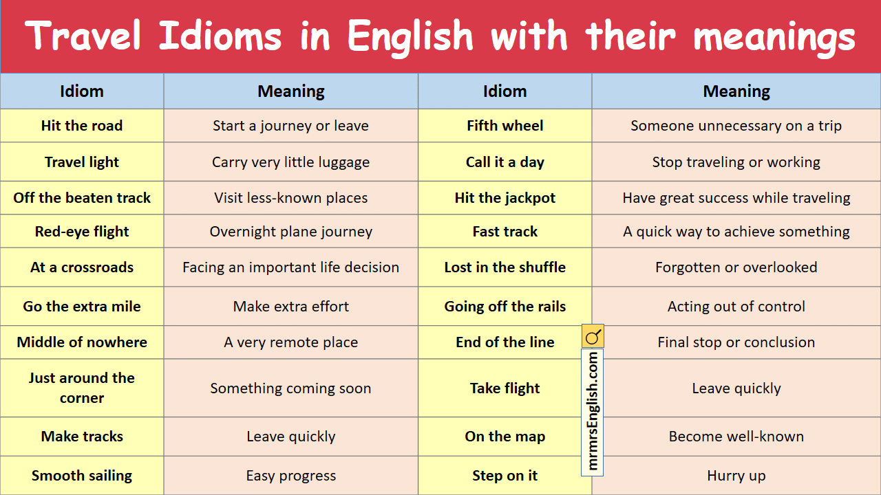 Travel Idioms in English with their meanings and Pictures - MR MRS ENGLISH