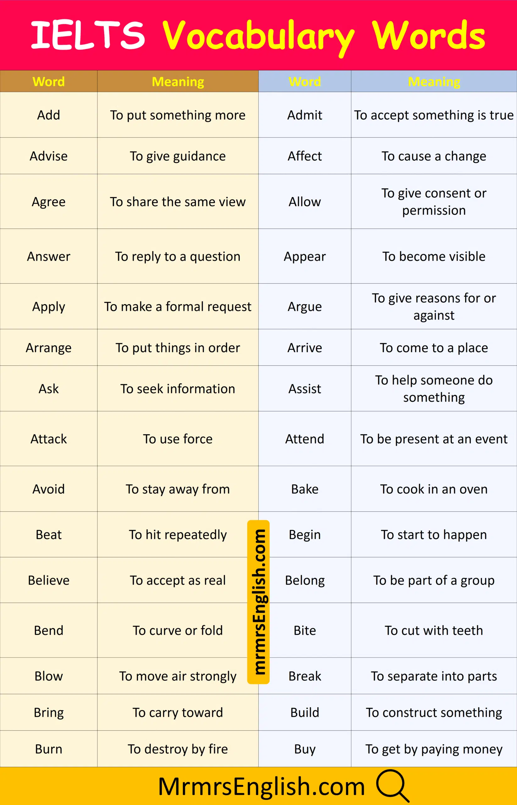 Understand IELTS Words with meanings in English