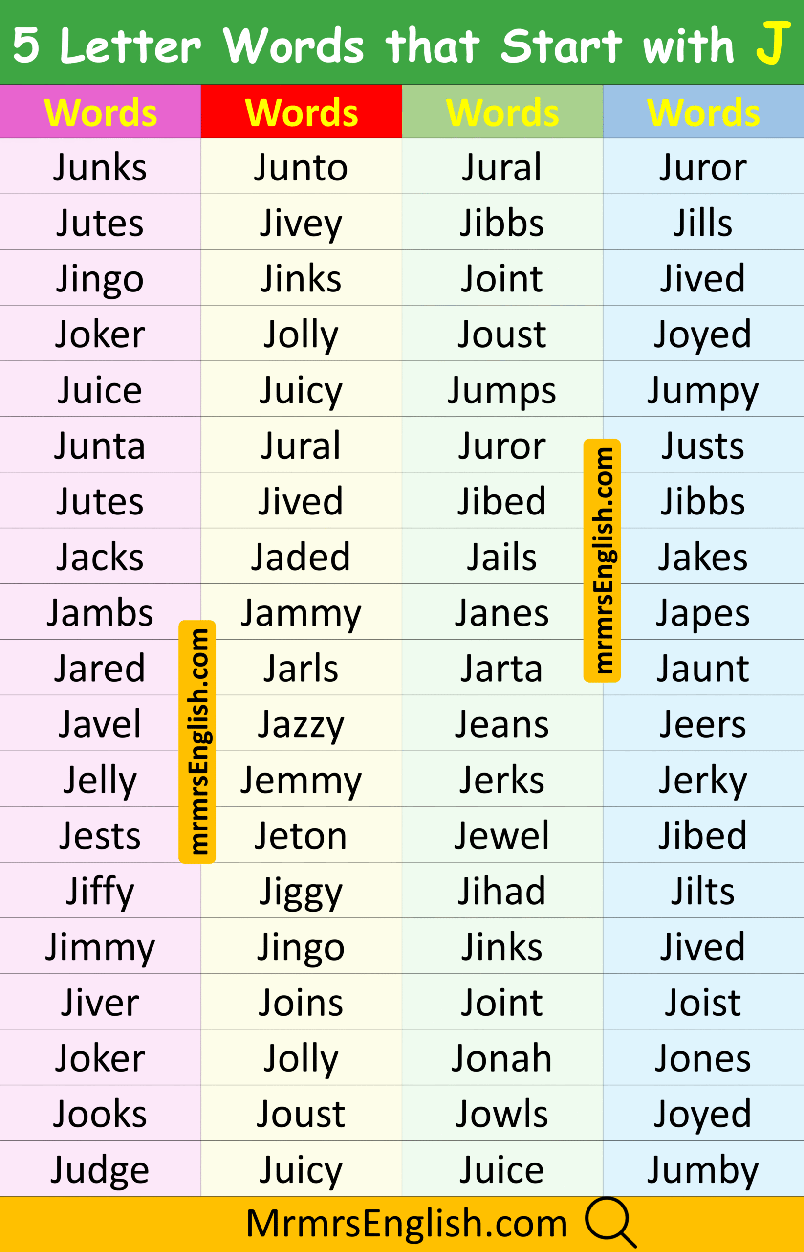 Useful 5 Letter Words Beginning with J in English
