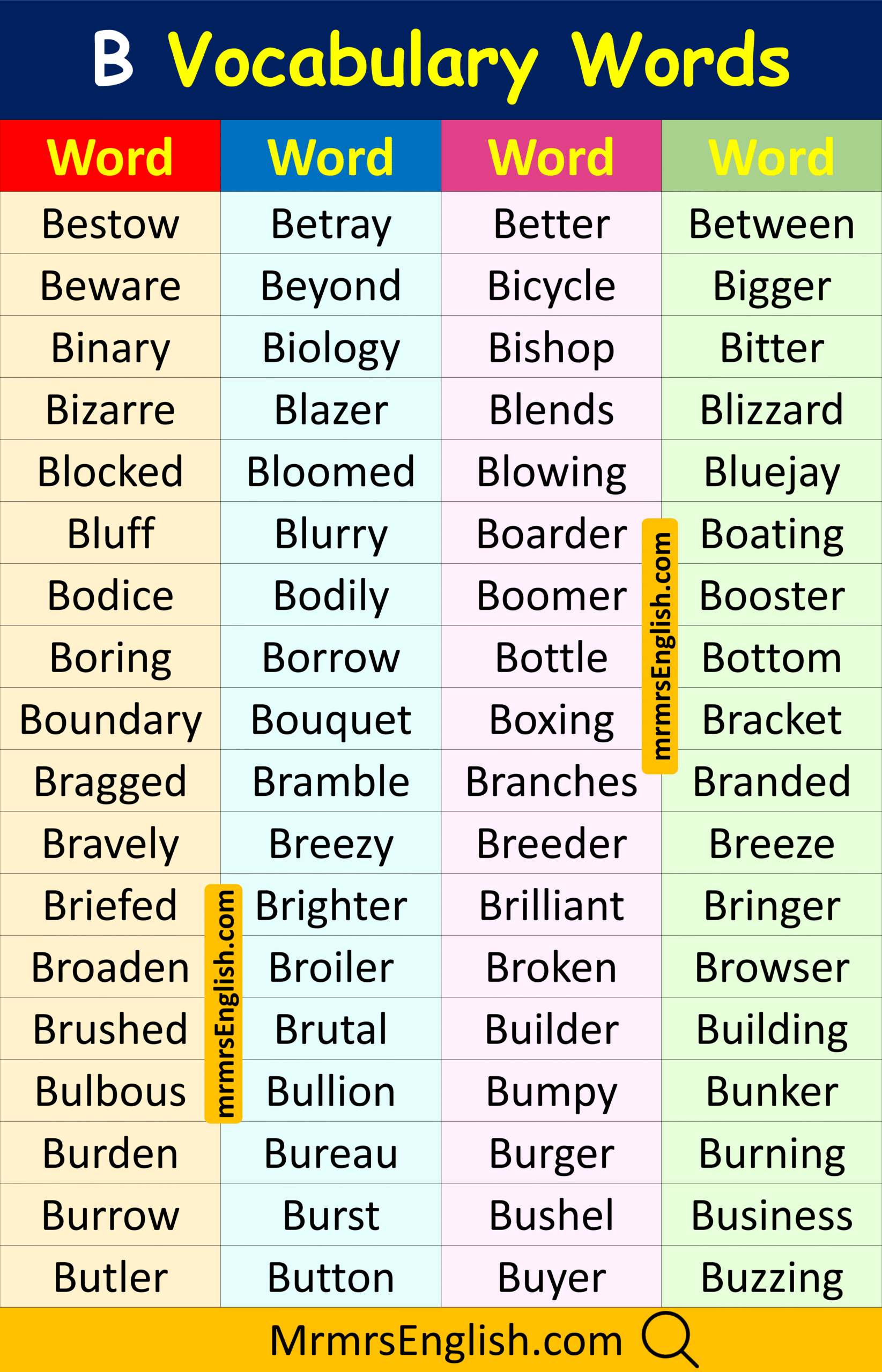 Useful English Vocabulary Words beginning with B