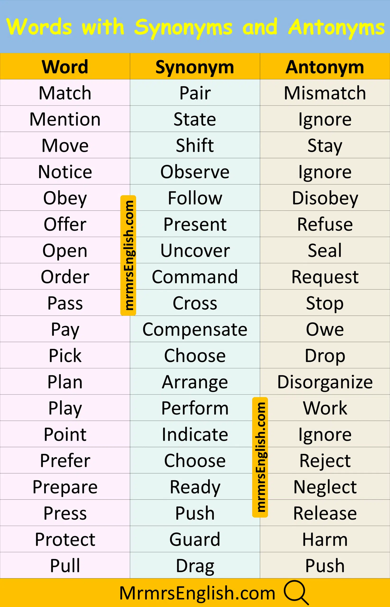 Useful English Word with Synonym and Antonym