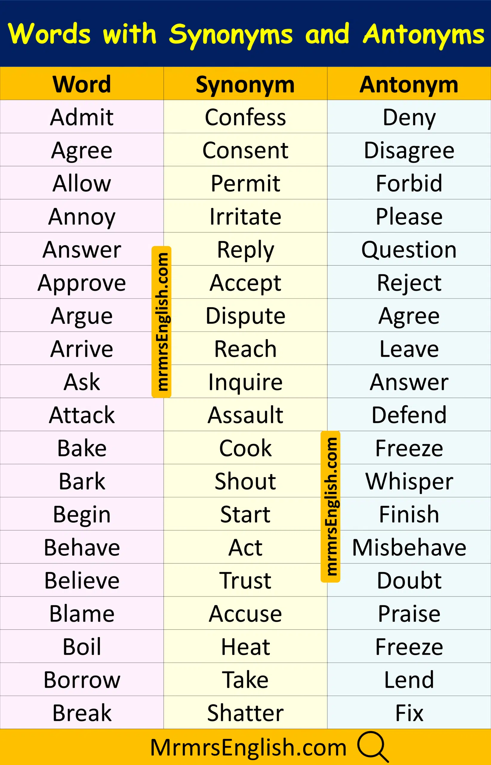 Words with Synonyms and Antonyms with Images