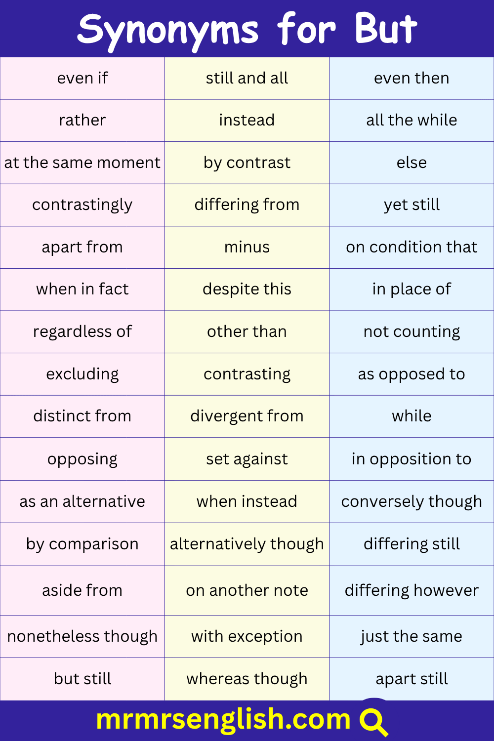 100 But Synonym in English with Pictures