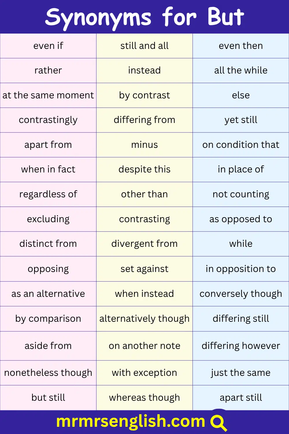 100 But Synonym in English with Pictures