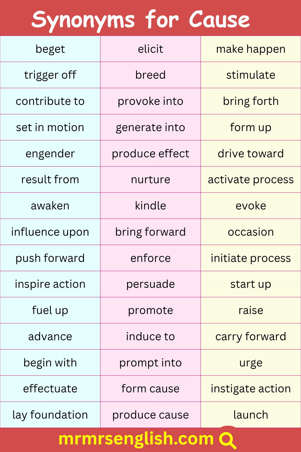 100 Cause Synonym in English with Pictures
