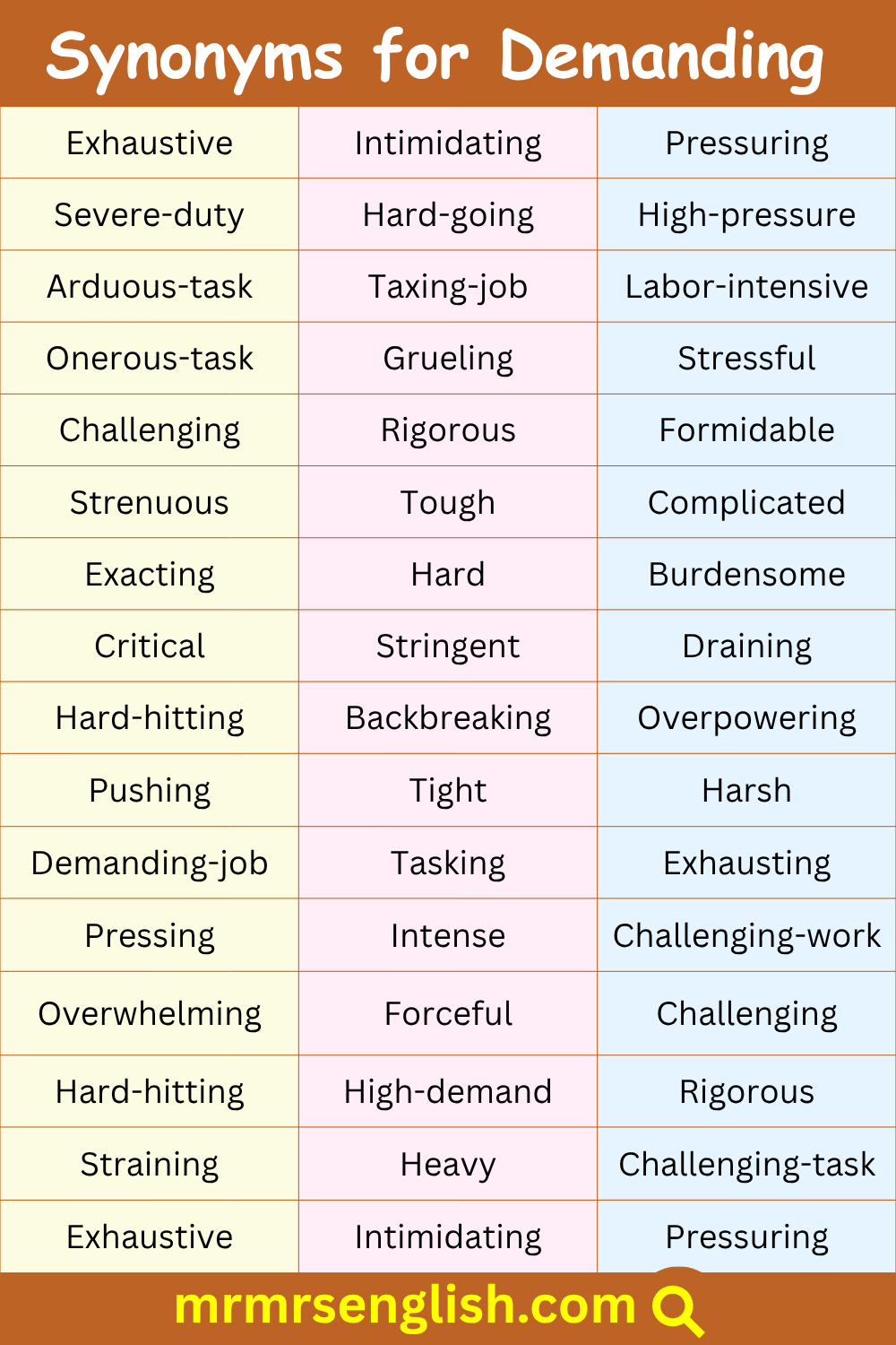 100 Demanding Synonym in English with Pictures